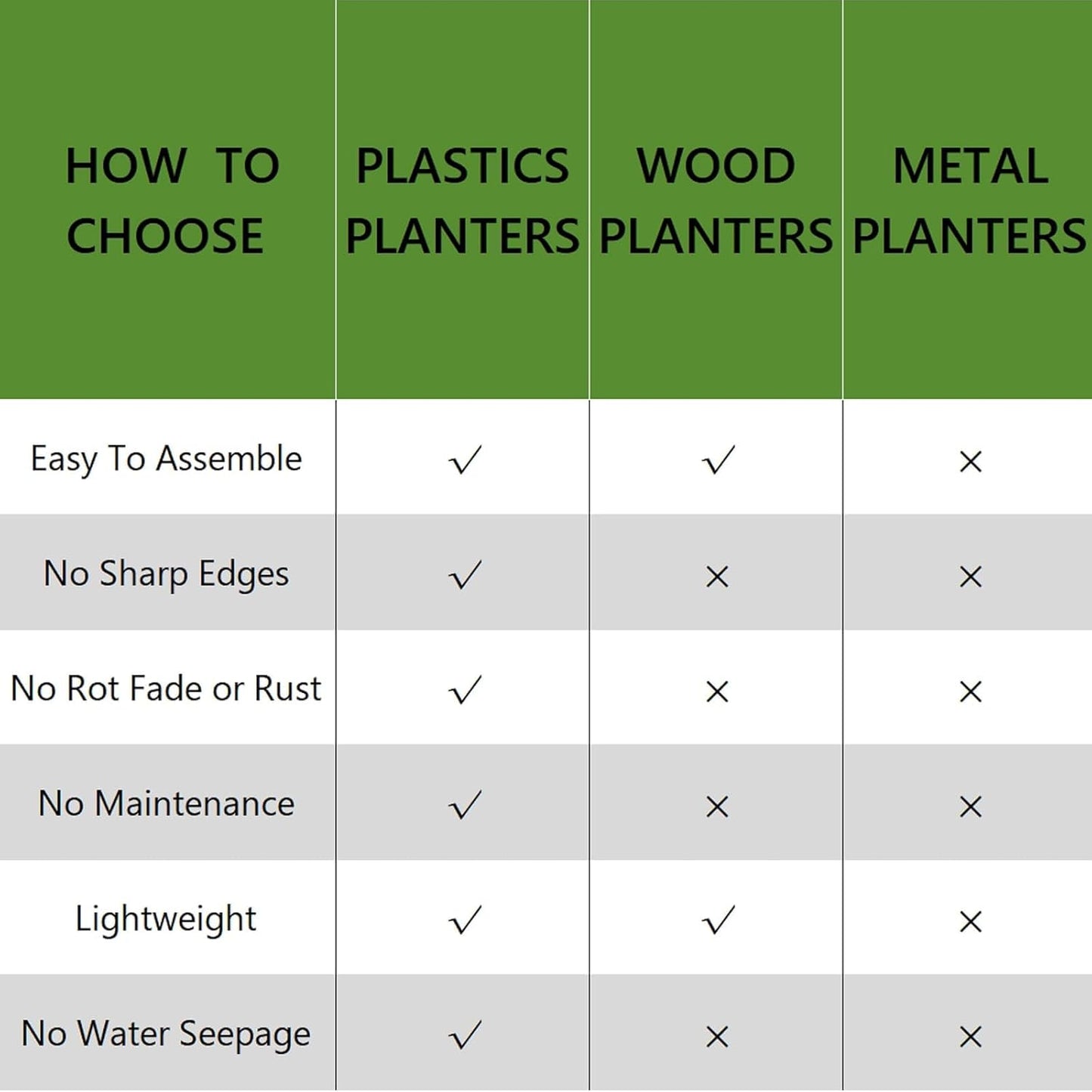 4 Pcs Plastic Raised Garden Beds with Legs,16 Gallon Outdoor Elevated Garden Planter Box,Perfect for Flowers, Vegetables, and Herbs