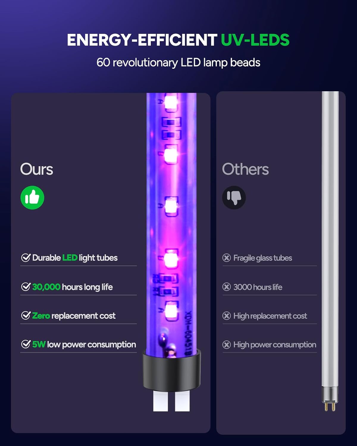 Buzbug LED Bug Zapper Indoor, 10 Years Lifespan Lamp Sustainable Less Power, Durable High-Voltage Electric Mosquito Zapper, Fly Trap Mosquito Trap, Fly Killer-MA015B (Khaki)