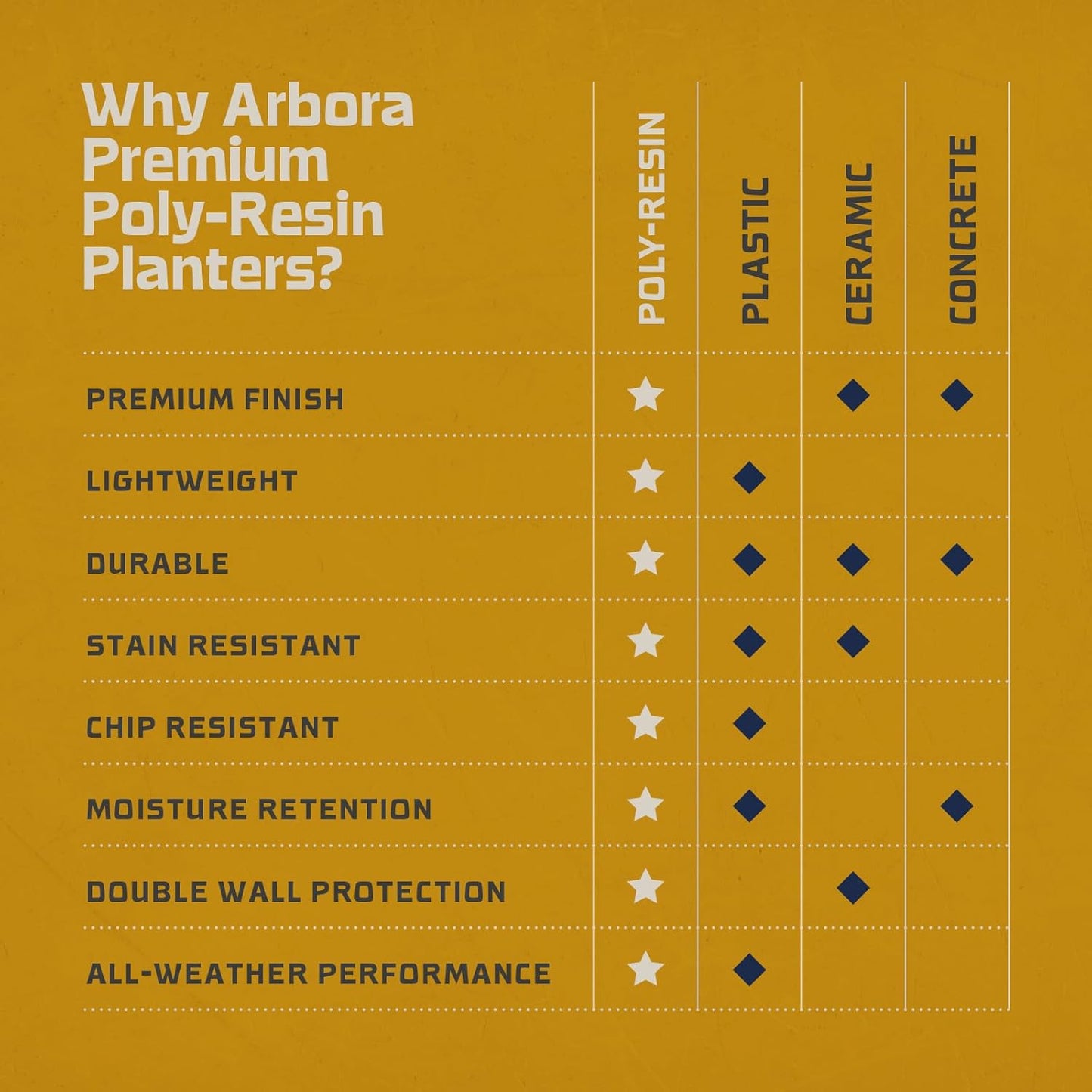 ARBORA 20" Mykonos Square Polyresin Indoor and Outdoor Planter with Classic Cream Finish - Durable, Weatherproof, Lightweight, Large Plant Pot for Patio, Garden, Deck, Entryway