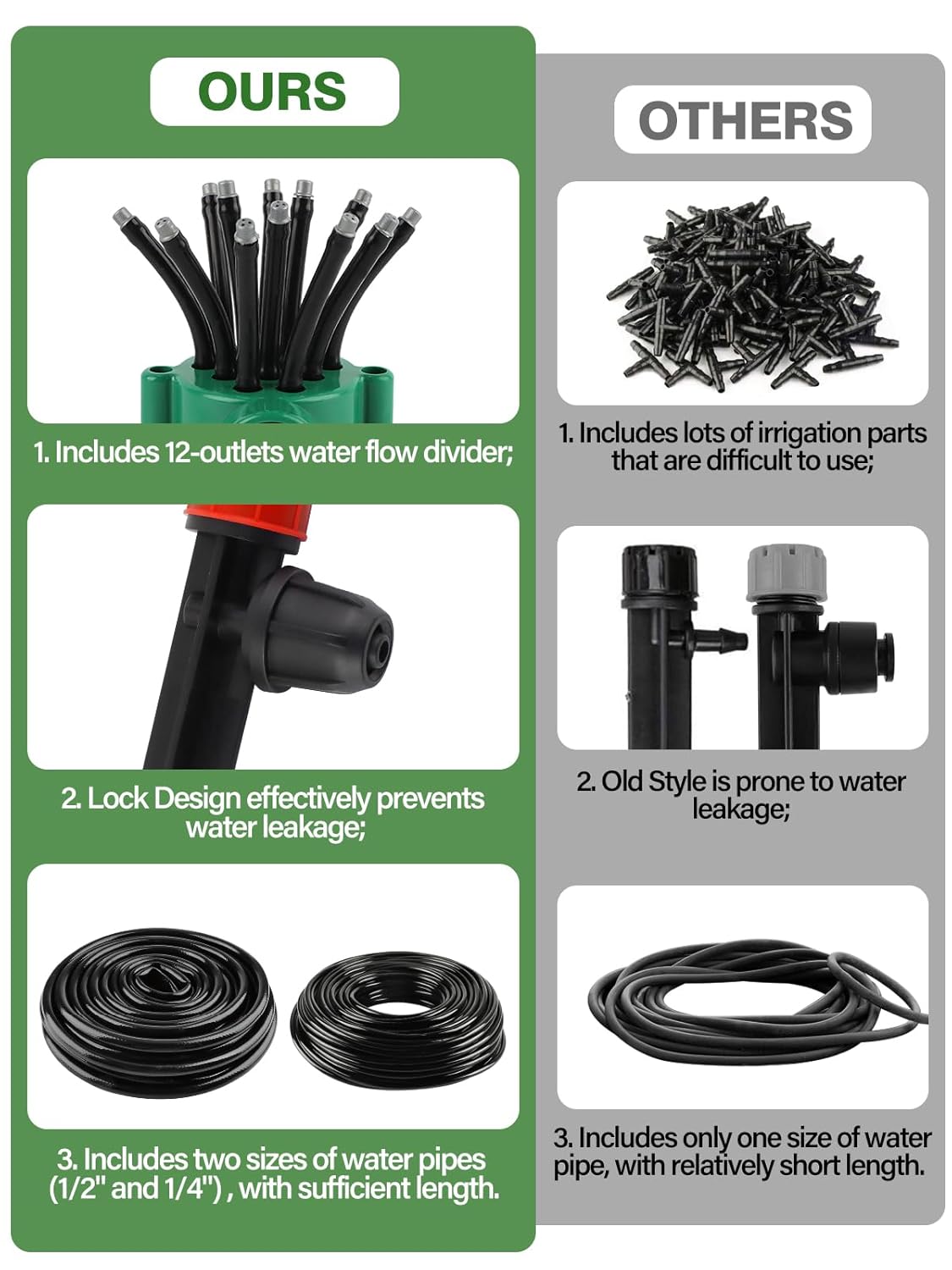 150FT Automatic Drip Irrigation Kit with Lawn Sprinkler, Kalolary 1/4" 1/2" Garden Watering System with 4/7mm 16mm Tube Locked Drip Irrigation Emitter Fittings Adjustable Sprinkler System for Outdoor