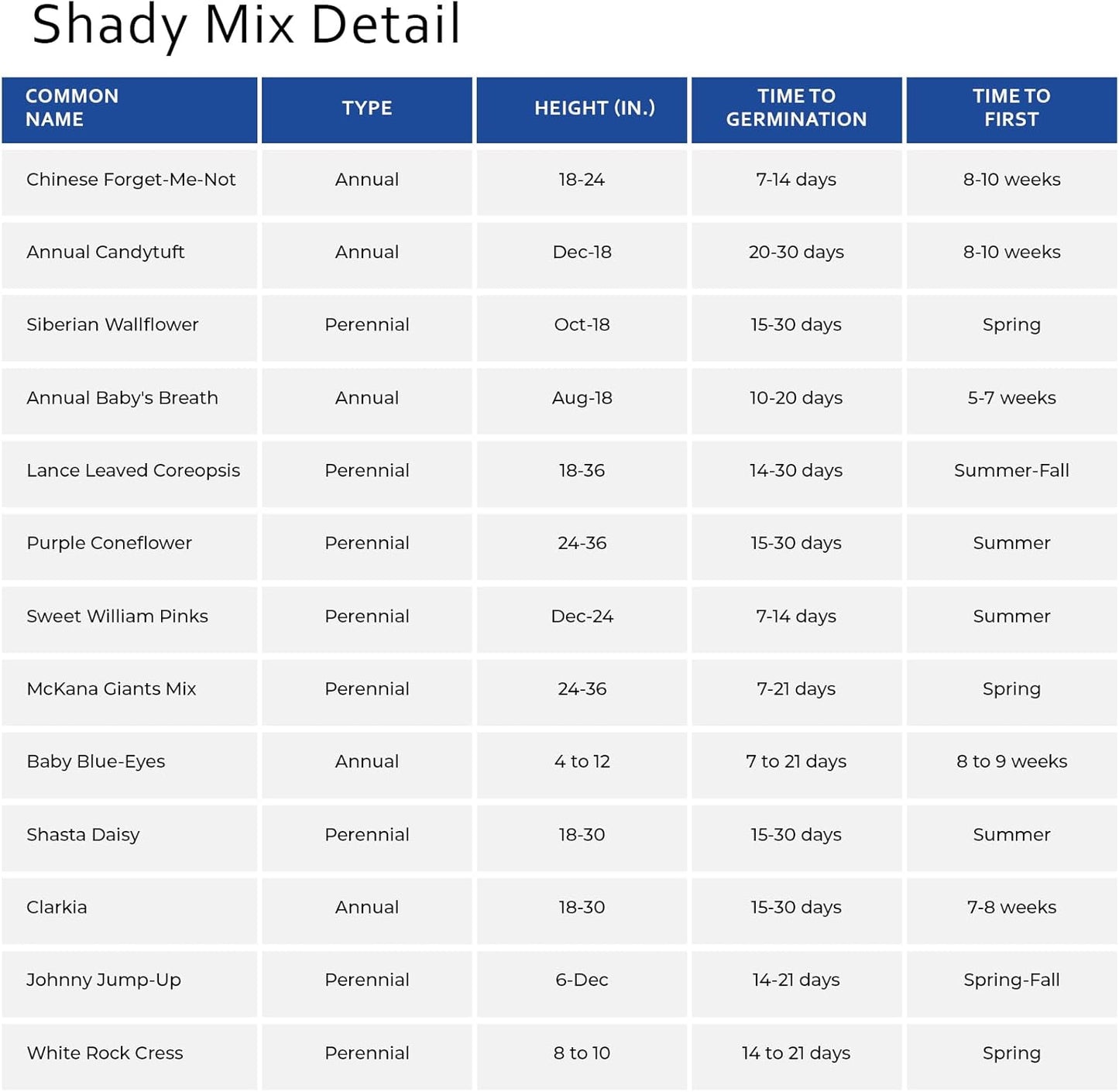 Earth Science Shady Wildflower Mix— 6 lb— 3-in-1 Formula with Premium Wildflower Seeds, Plant Food and Soil Conditioners - Non-GMO, Natural Ingredients