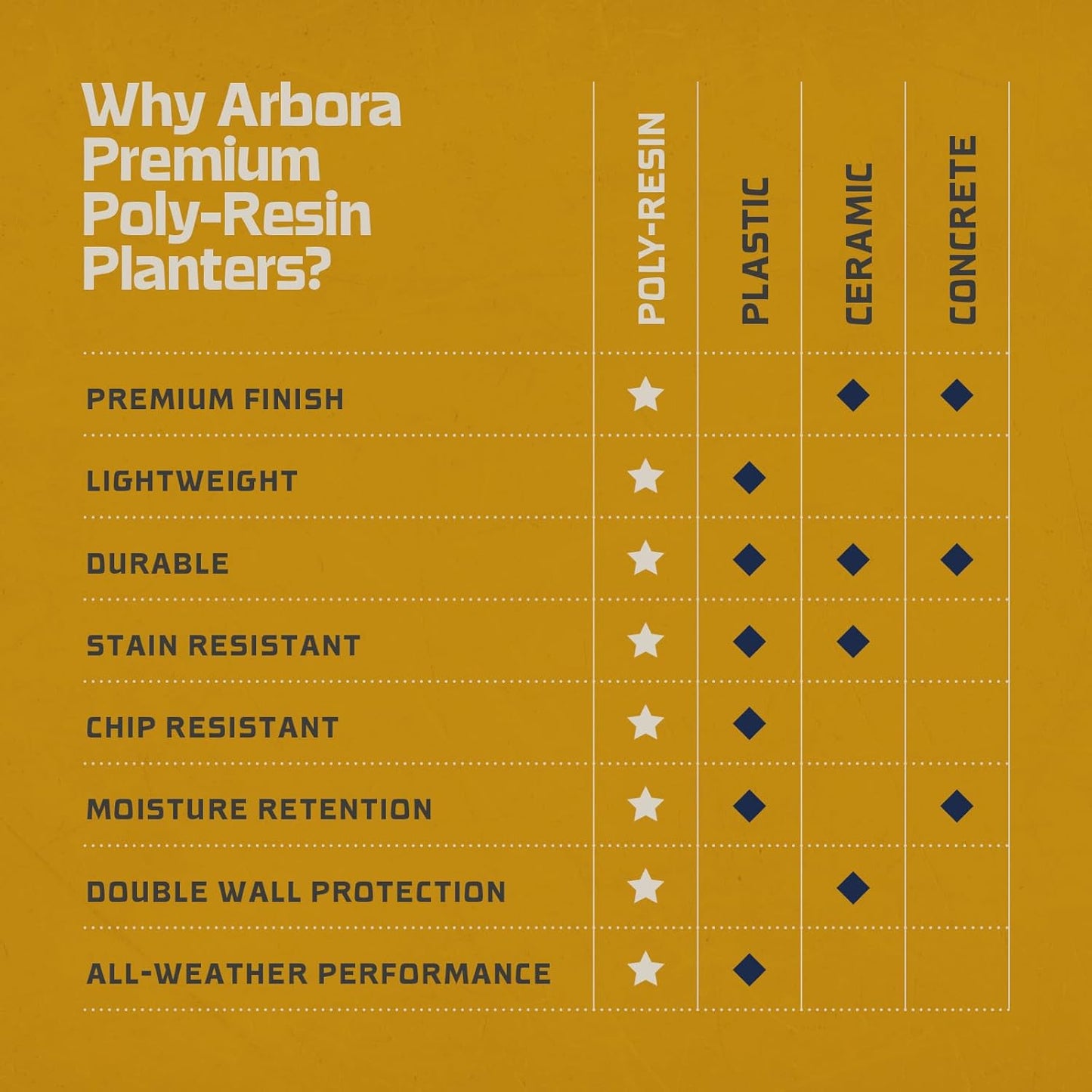 ARBORA 26" Santorini Bowl Polyresin Indoor and Outdoor Planter with Classic Black Finish - Durable, Weatherproof, Lightweight, Large Plant Pot for Patio, Garden, Deck, Entryway