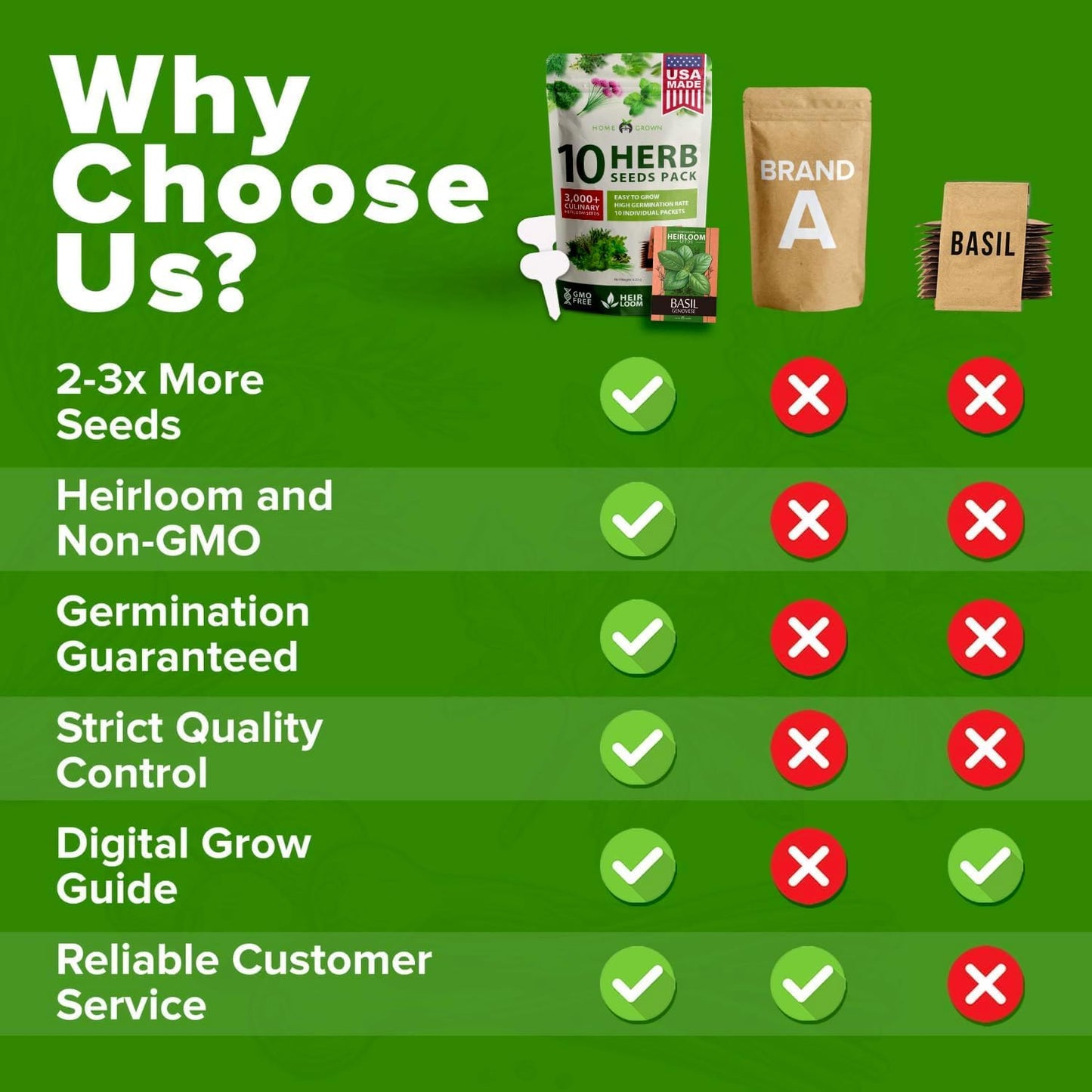 HOME GROWN 10 Herb Seeds for Planting 3,000+ Non-GMO Heirloom Seeds | Extra Large Variety Pack Herb Kit – Indoor Outdoor & Hydroponic | Culinary Seed Set | Grow Your Own Herbs | Gift for Beginners