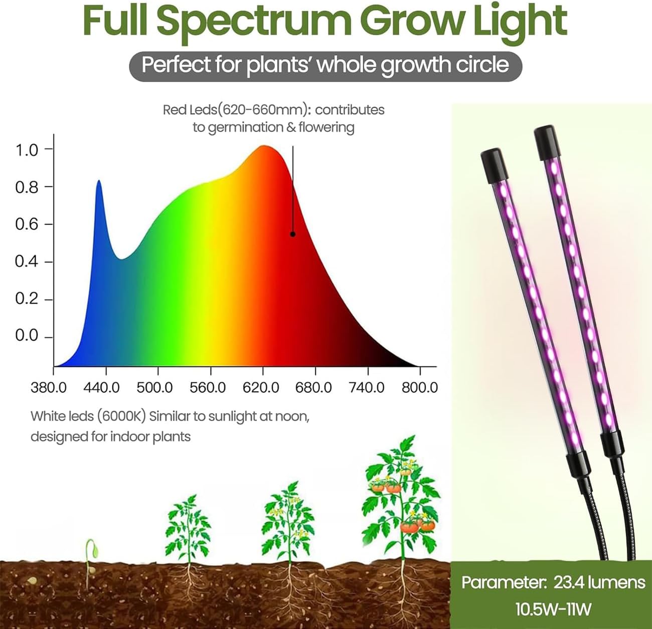 4-Pack Seed Starter Kit with Adjustable Grow Lights & 2 Heat Mats – 5'' Humidity Domes for Indoor Plants, Vegetables, Seedlings, Full Spectrum 20W, 4000K LED Light and Germination Tray with Vents