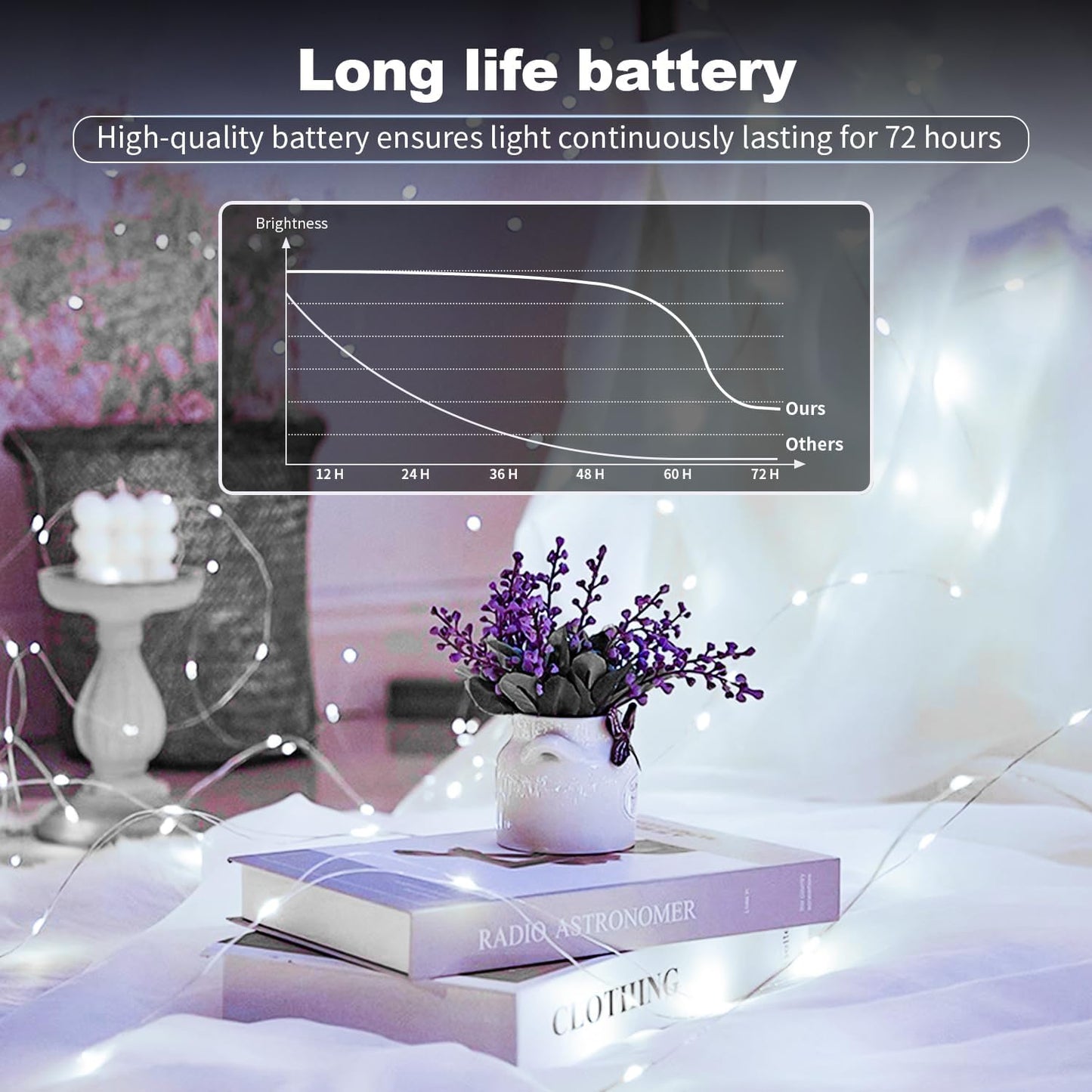 20 Pack LED Fairy Lights Battery Operated,3 Features Blinking Slowly Blinking & just on 7FT 20 LED Waterproof Mini Twinkle String Lights for Christmas Decorations,10 White & 10 Warm White