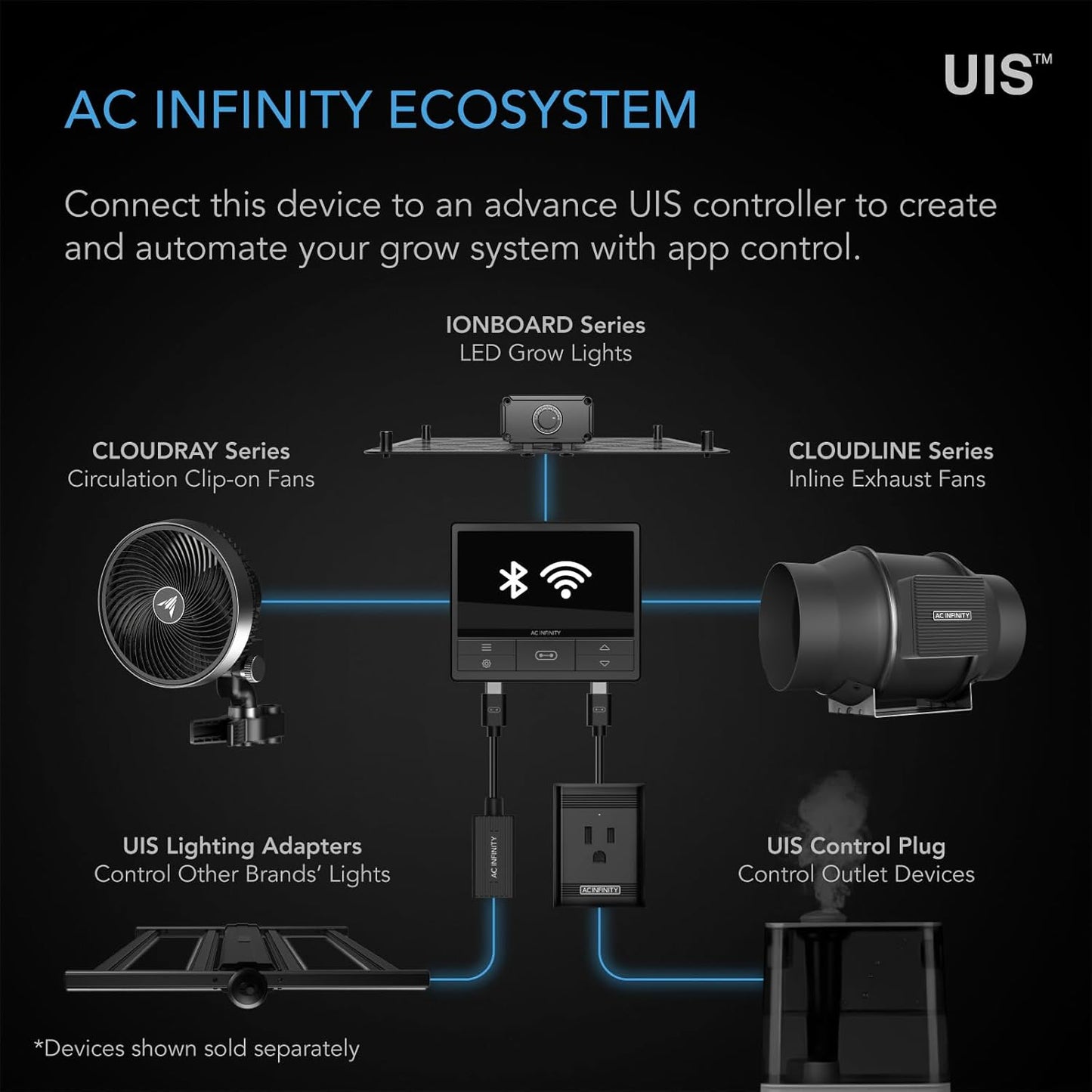 AC Infinity IONBOARD S22, LED Grow Light Board with Samsung LM301H Diodes, Deeper Penetration Full Spectrum Lighting, for Veg Bloom Indoor Plants in Grow Tents Greenhouses (2x2)