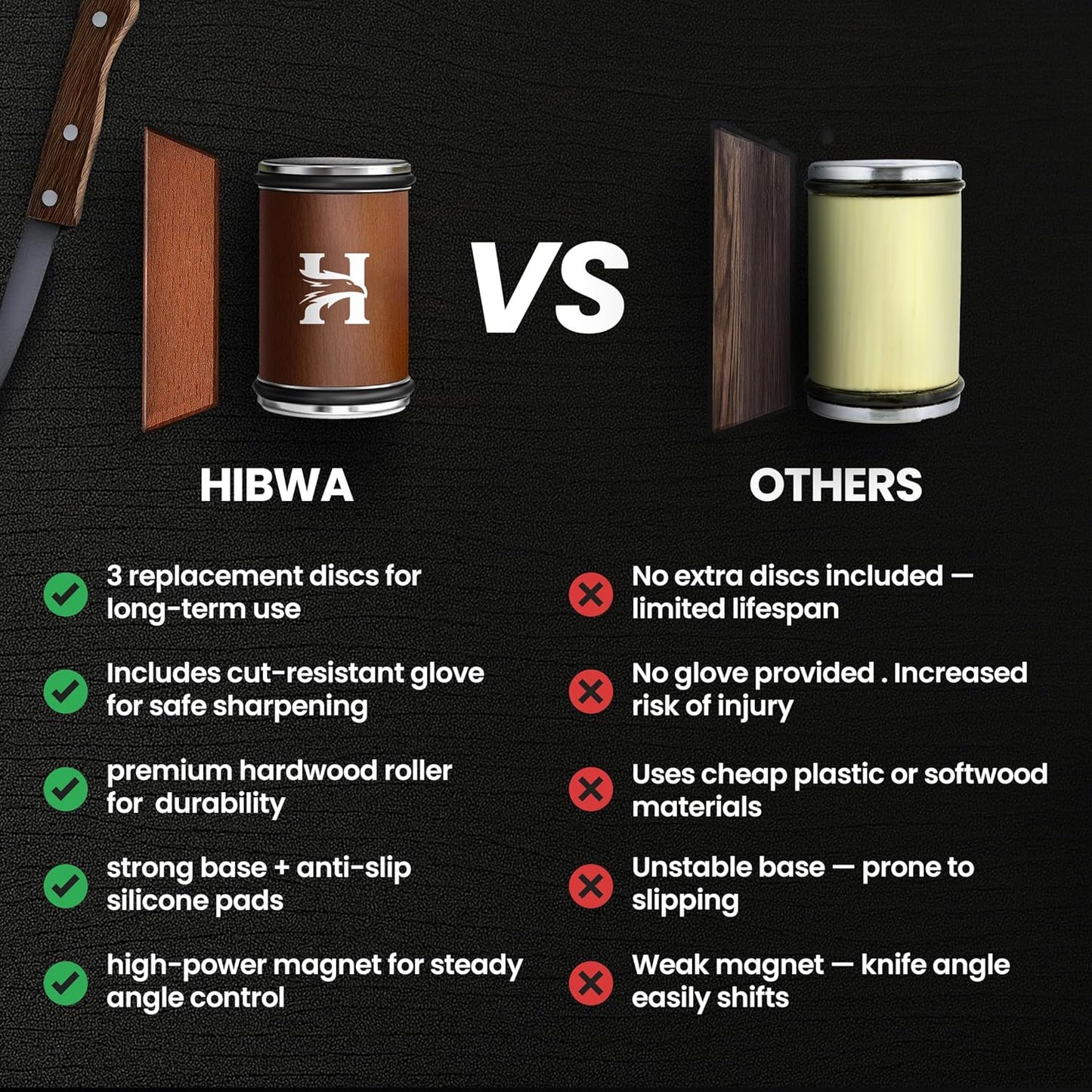 High Carbon Stainless Steel Rolling Knife Sharpener with 400, 1000 & 3000 Replacement Discs - Blunt Knife Sharpening Kit with 15 and 20 Degree Sharpening for Kitchen & Chef's Knives