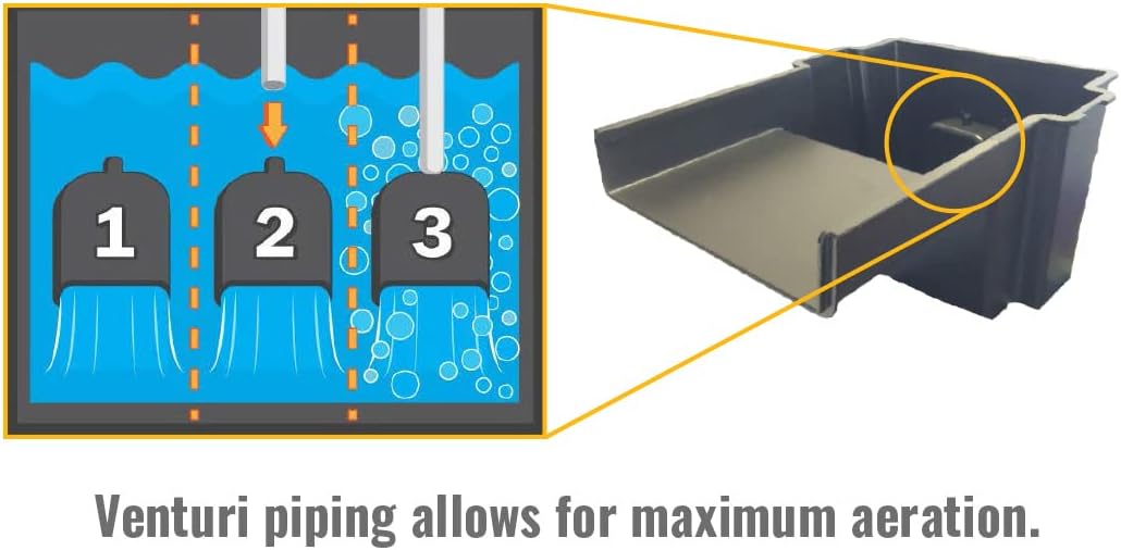 HALF OFF PONDS 10-Inch Filtering Waterfall Spillway for Ponds and Waterfall Streams up to 1,000 gallons. Includes Filter Media