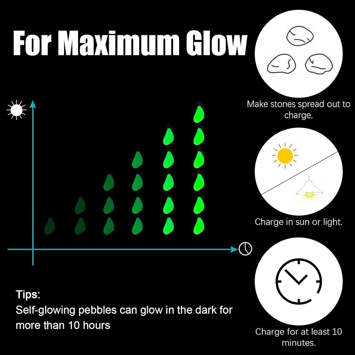 1000PCS White Long Term Glowing Decorative Stone, Glow in The Dark Rocks Light Perfect Indoor Outdoor Decor Fit for Garden Sidewalk Fish Tank Grass Flower Pots (0.3-04in/0.8-1cm)