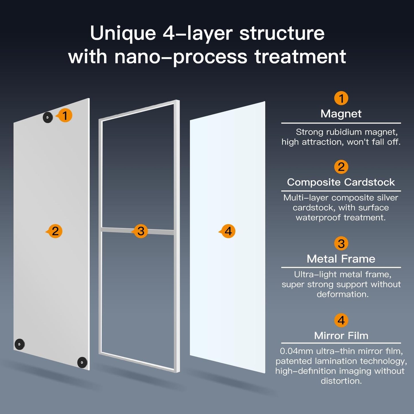 63"x20" Magnetic Mirror Lightweight Full-Length Mirror | Strong Adhesion, Easy Installation | Suitable for Refrigerators, Glass Walls, Wooden Doors, and More | 2.8LBS Ultra-Strong Support, White