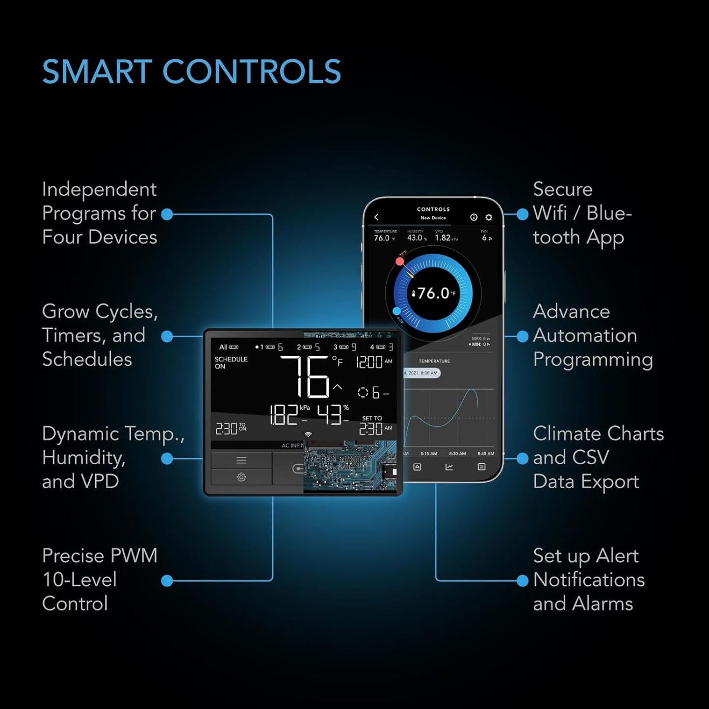 AC Infinity Advance Grow System 3x3, 3-Plant Kit, WiFi-Integrated Grow Tent Kit, Automate Ventilation, Circulation, Schedule Full Spectrum Samsung LM301H LED Grow Light, 2000D Mylar Tent