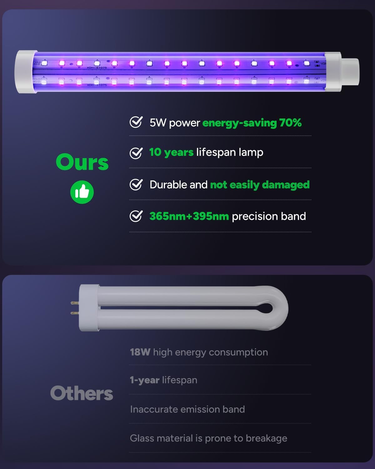 Buzbug LED Bug Zapper Indoor Outdoor, 10 Years Lifespan, 6.5ft Power Cord, IPX4 Waterproof, High-Voltage, Mosquito Zapper, Fruit Fly Mosquito Moth Gnat Trap Killer Zapper -MO008C (Pewter)