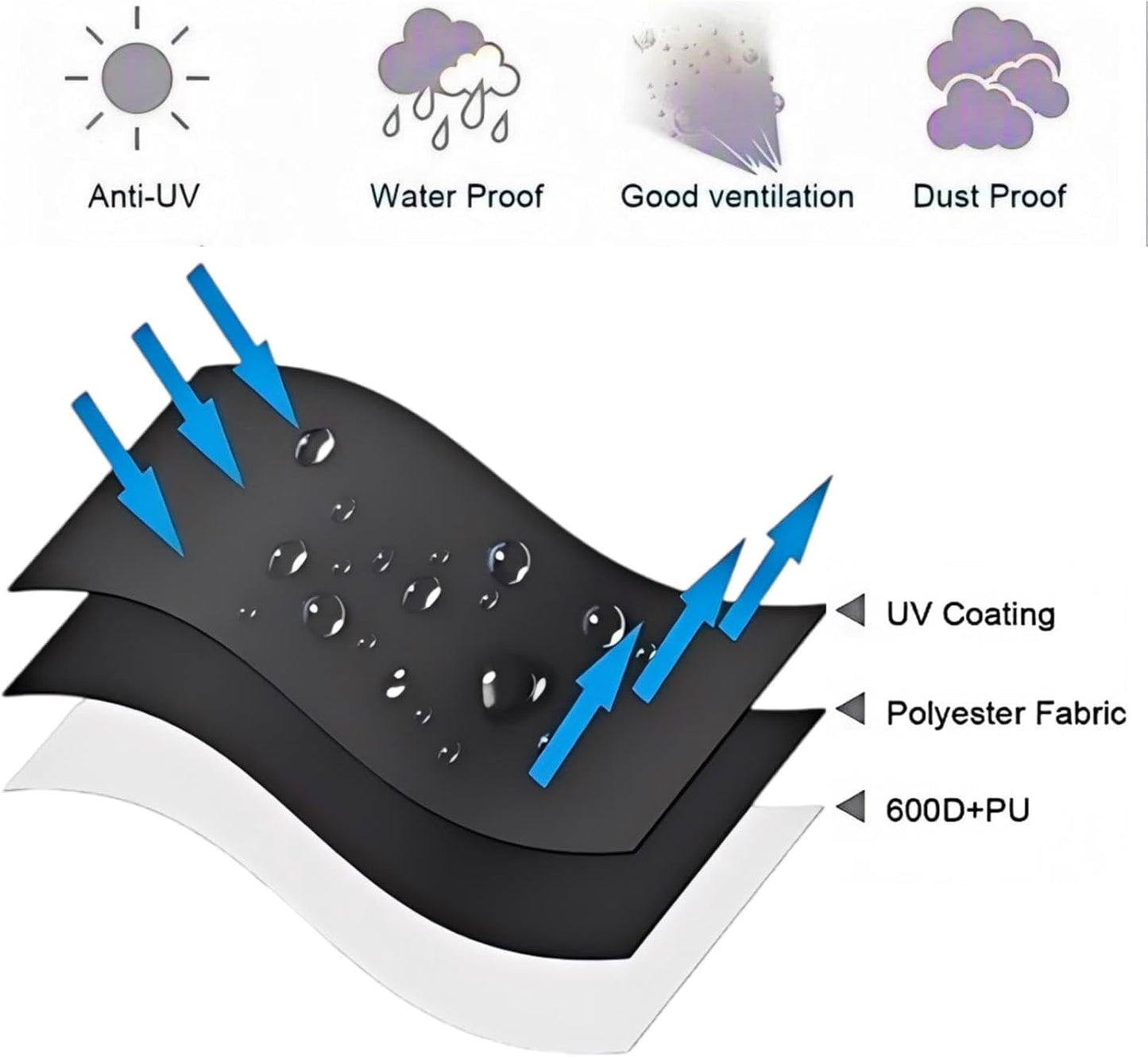 Heavy Duty 600D Waterproof Extra Large Outdoor Patio Cushion Furniture Storage Bag with Handles, Zipper for Patio Furniture and Other Storage Items L 65“ x W 22” x H 30”