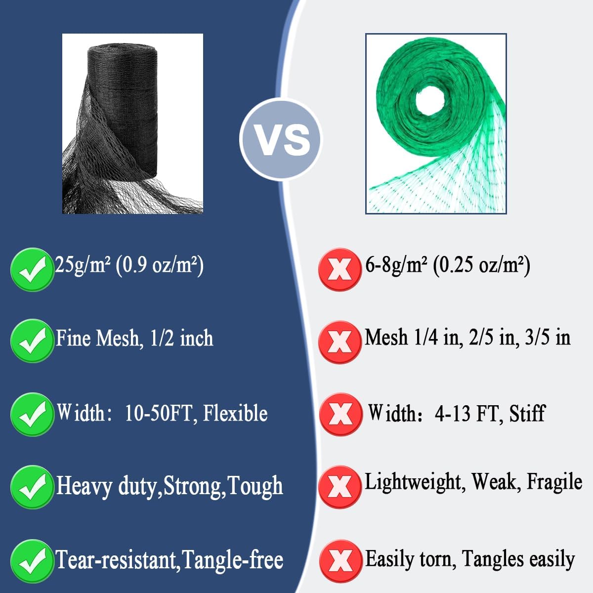 Woven Bird Netting 15X40 FT, 1/2" Mesh, Strong Bird Net Protect Fruit Trees, Blueberry, Vegetables, Strawberry Plants, Garden Netting Pest Barrier, Against Deer, Squirres, Small Critters