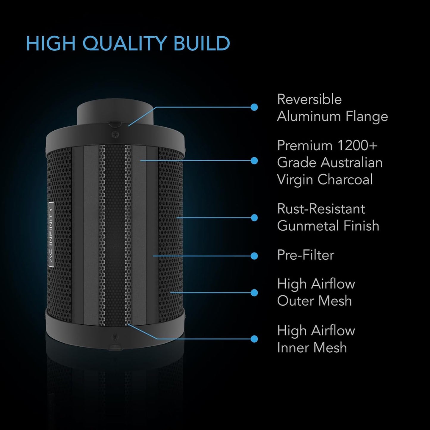 AC Infinity Air Filtration PRO Kit 6”, AI Controller with WiFi App Control & Auto Level Adjusting, Inline Fan, Carbon Filter, Ducting, Ventilation System for Grow Tents, Hydroponics, Indoor Gardening