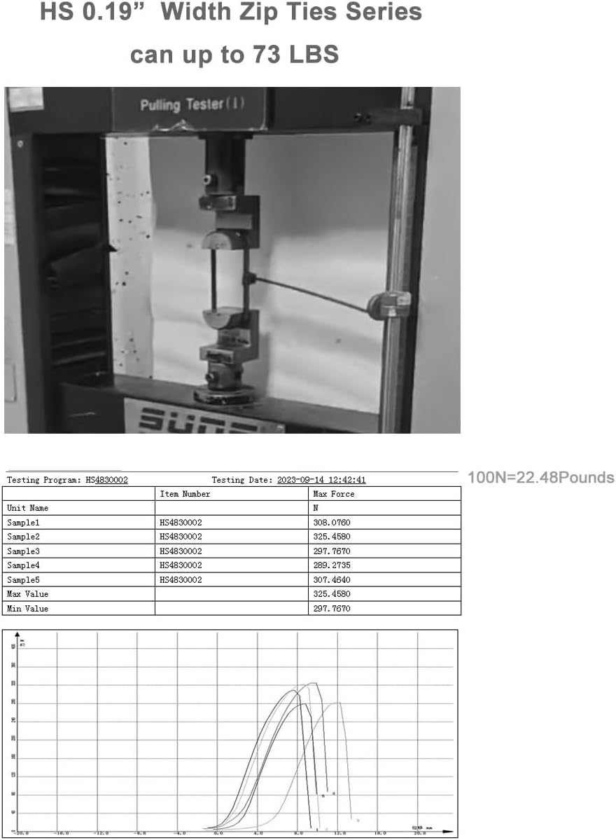 HS UV Protected Zip Ties 12 Inch (100 Pack) Self Locking Strong Plastic Wire Ties 12 Inch Black Nylon Cable Ties 50 LBS,Outdoor Indoor Purpose
