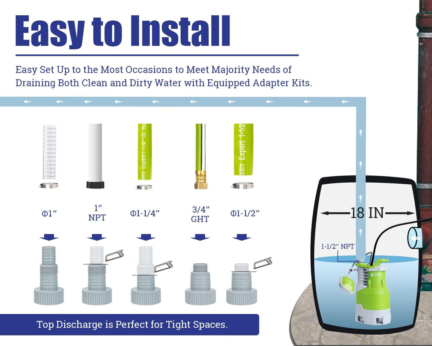 Green Expert 1.5HP Submersible Sump Pump High Flow 5000GPH 25ft Power Cord Manual Automatic On/Off for Water Removal from Basement Sump Pit Pools Hot Tub Spas Garden Pond