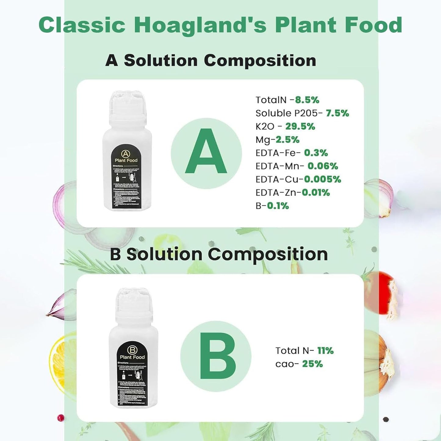 Grow Sponges for Hydroponics, Supplementary Accessory kit Compatible with Aerogarden and Most Hydroponics Growing System