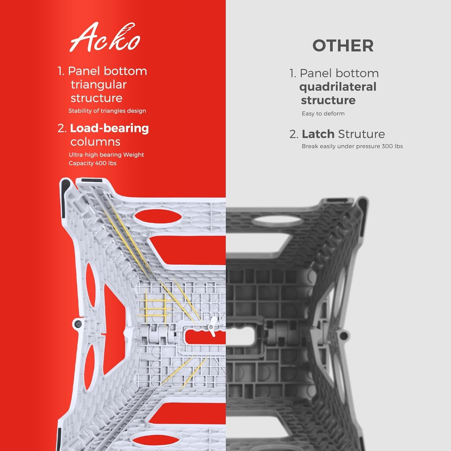 ACKO Folding Step Stool Foldable 16 Inch 400 lbs Capacity, Plastic Stools for Adults and Kids, Collapsible Stools for Kitchen, Stepping Stool with Handle (White)