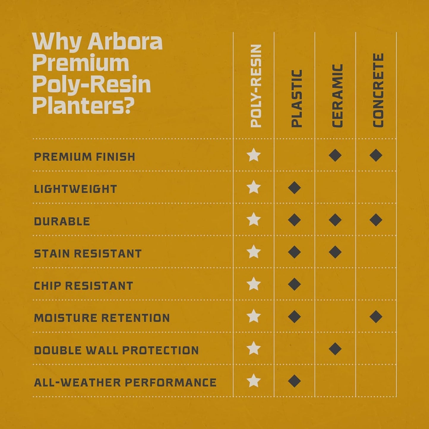 ARBORA 20" Monaco Square Polyresin Indoor and Outdoor Planter with Classic Black Finish - Durable, Weatherproof, Lightweight, Large Plant Pot for Patio, Garden, Deck, Entryway