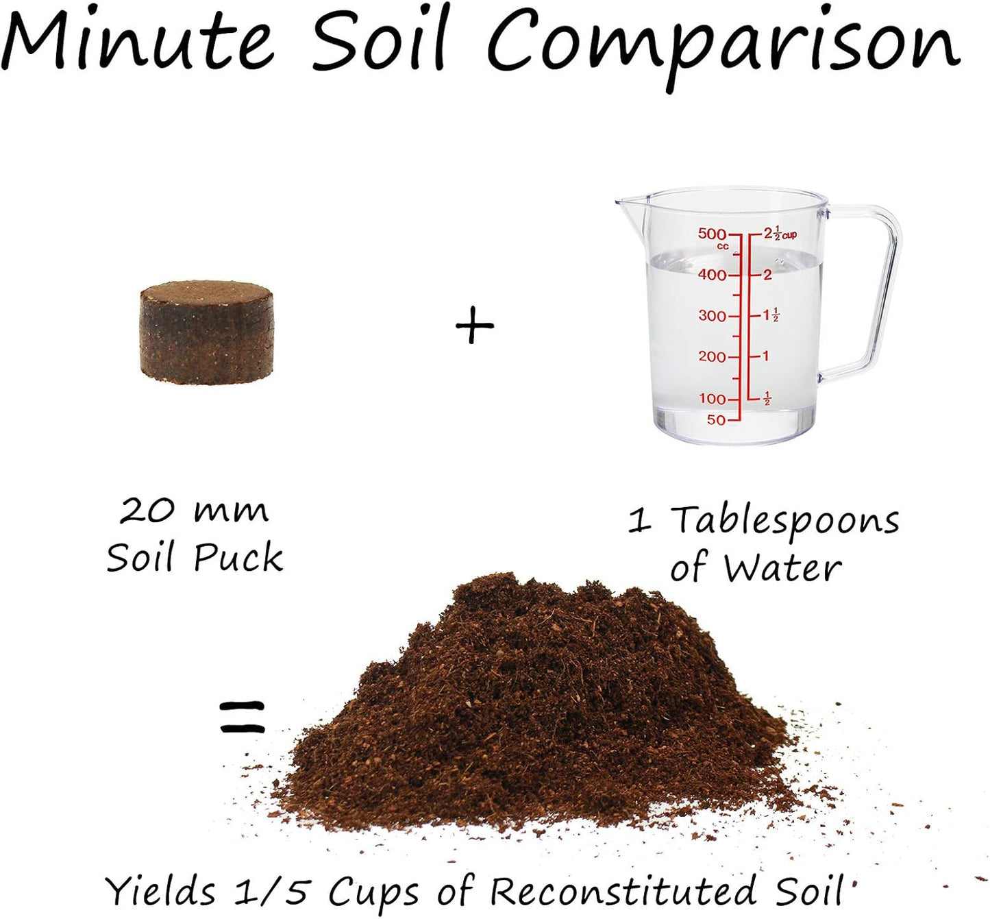Minute Soil - Compressed Coco Coir Fiber Grow Medium - 20 MM Pellets - Bag of 100 = 5 Quarts of Potting Soil - Indoor Growing: House Plants, Herbs, Microgreens, Just Add Water - Peat Free - OMRI