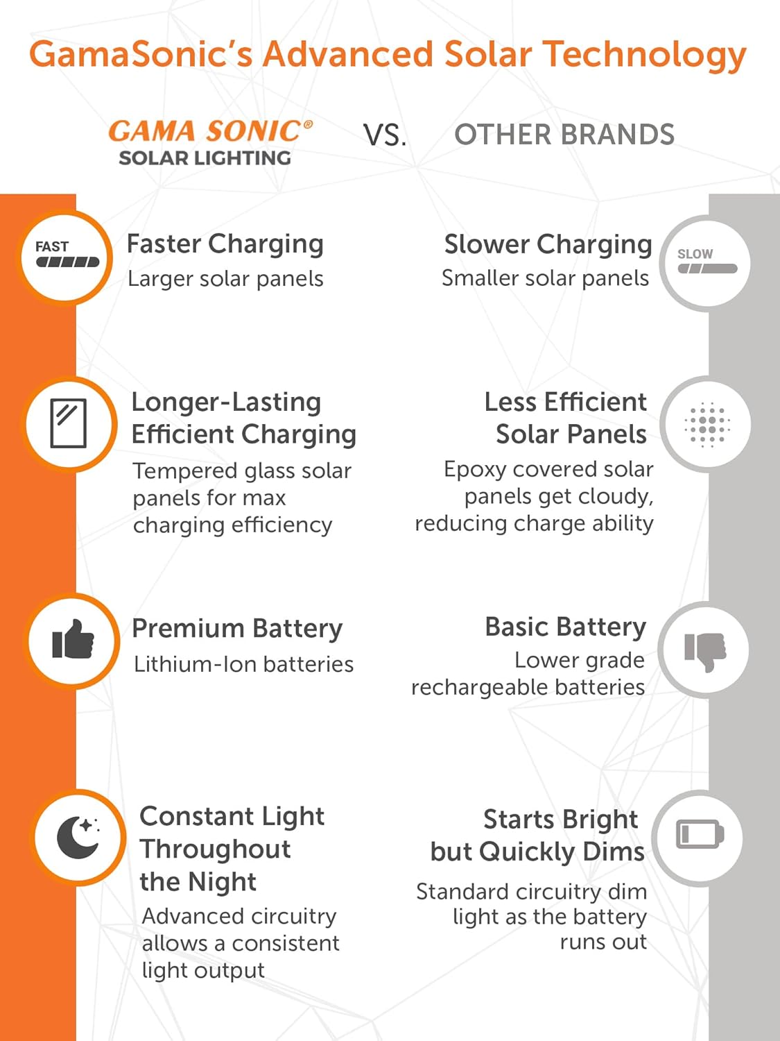 Gama Sonic Royal Bulb Solar Lamp Post Light Kit, 89 inch Tall, Outdoor Triple Head Weathered Bronze Cast Aluminum, Rain Water Glass Light Pole, Warm White 2700K 98B303 (Upgraded Panel)