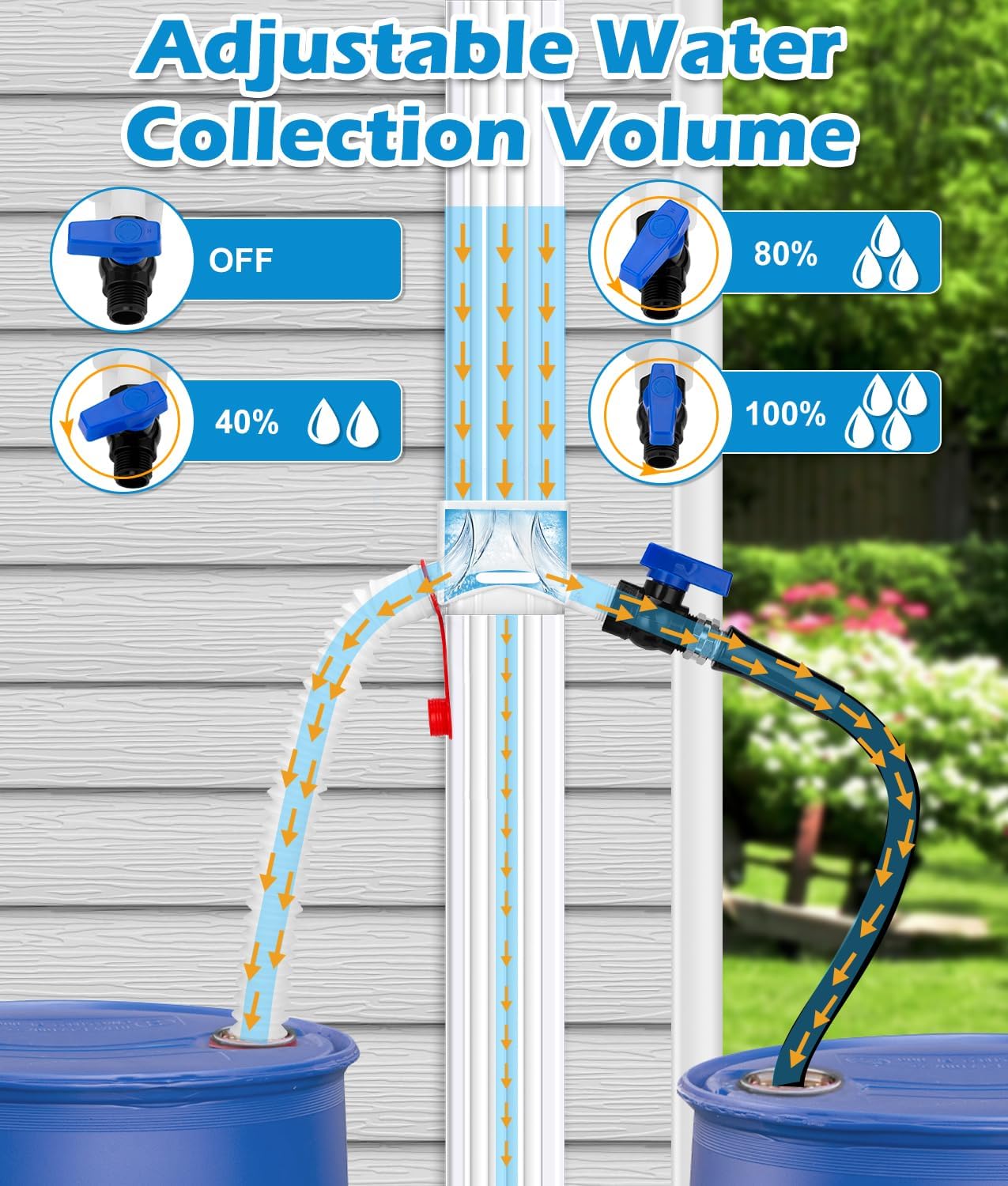 Downspout Diverter, WADEO Rain Barrel Diverter Fits for 2"x 3" Standard Downspout, Rainwater Collection System with Two Water Outlets to Collect Rainwater from Gutter, with 5FT Hose