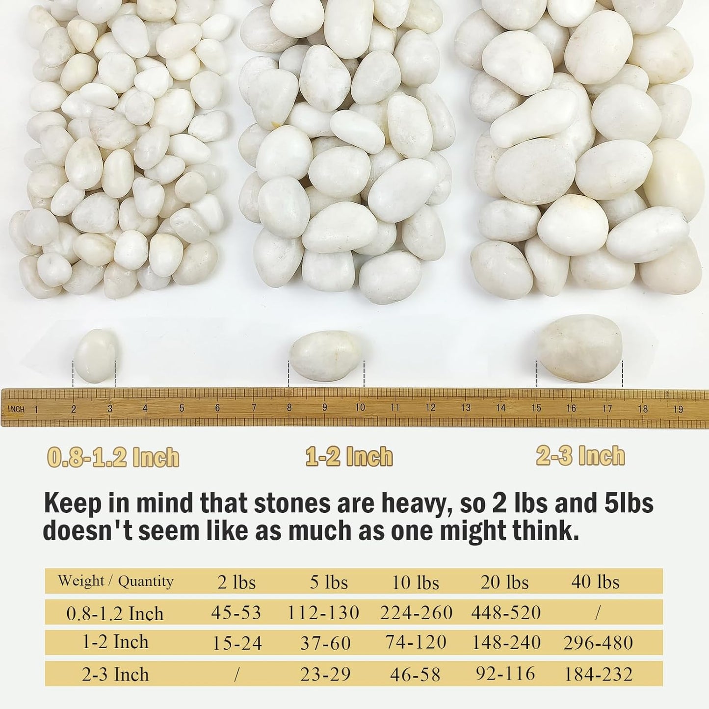 20 lbs White Pebbles for Indoor Plants, 0.8-1.2 inch Small River Rocks for Plants. Decorative White Stones for Planters Vase Fish Tank and Outdoor Garden Landscaping Rocks