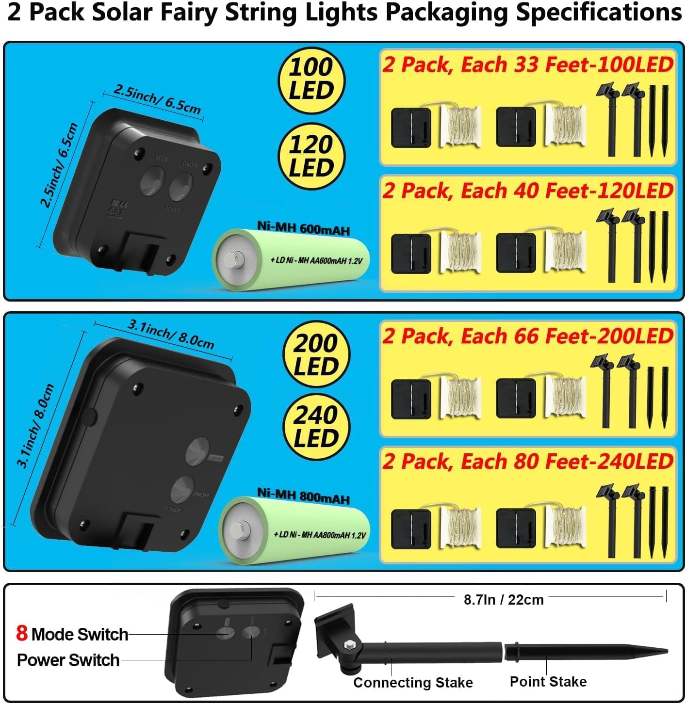 2 Pack Solar Powered Fairy String Lights Outdoor Waterproof 8 Modes Twinkle Christmas Decorations Lights, Each 33ft-100LED, 40ft-120LED, 66ft-200LED, 80ft-240LED, (Green, 33)