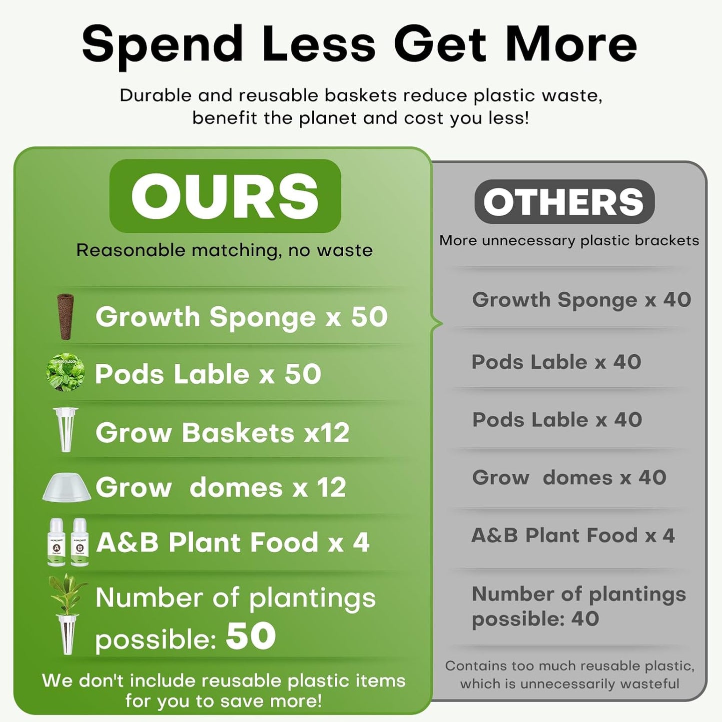 Ahopegarden 132pcs Hydroponic Pods Kit: Compatible with AeroGarden Herb Kits with 50 Grow Sponges, 50 Pods Lable, 12 Grow Baskets and Dome, 8 A&B Plant Food, Indoor Garden Kit Supplies for Most Brands