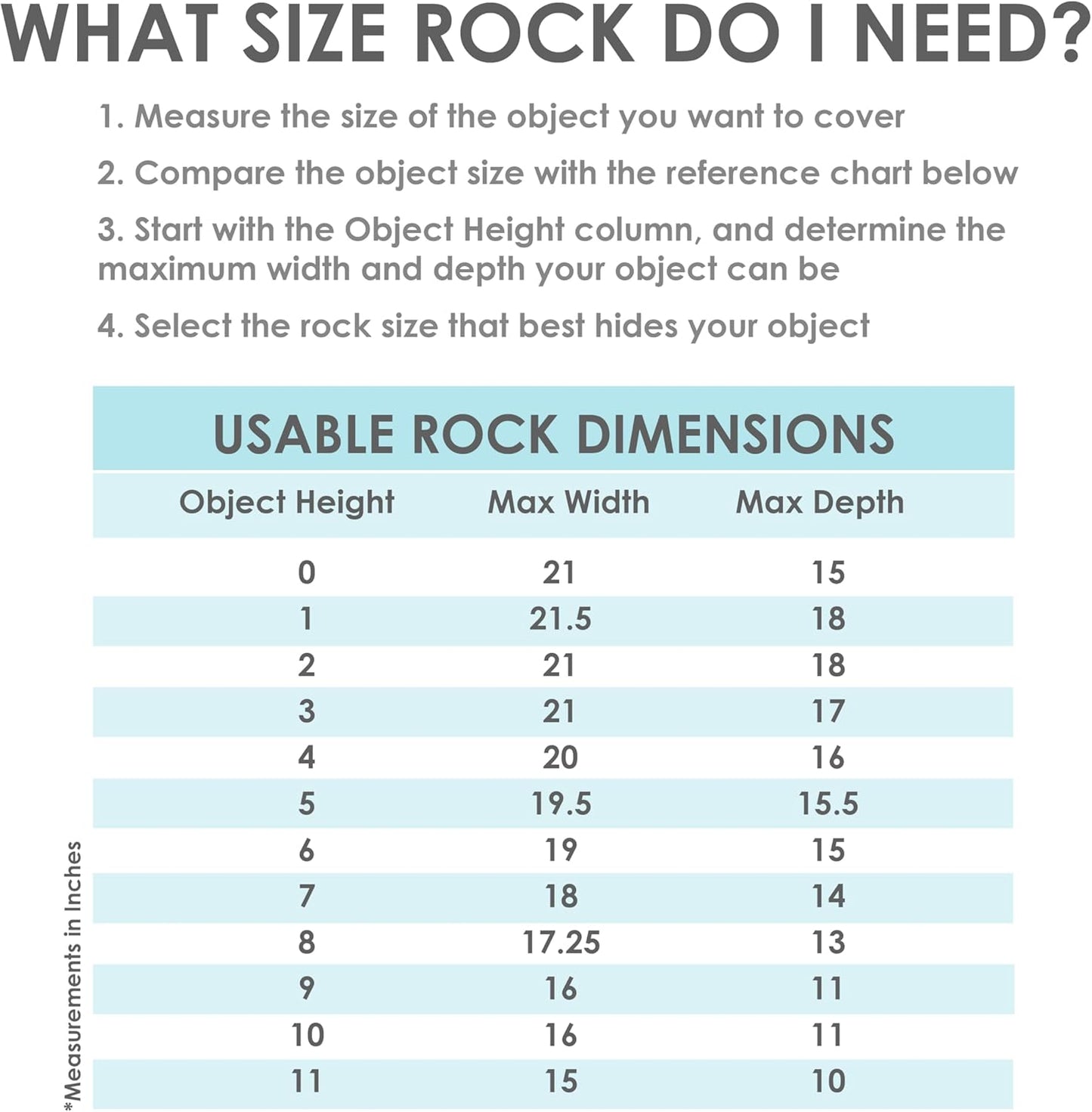 Sunnydaze 14” H Polyresin Faux Landscape Rock Cover - Lightweight Fake Rock Well Pump Cover for Outside - Gray - 2-Pack