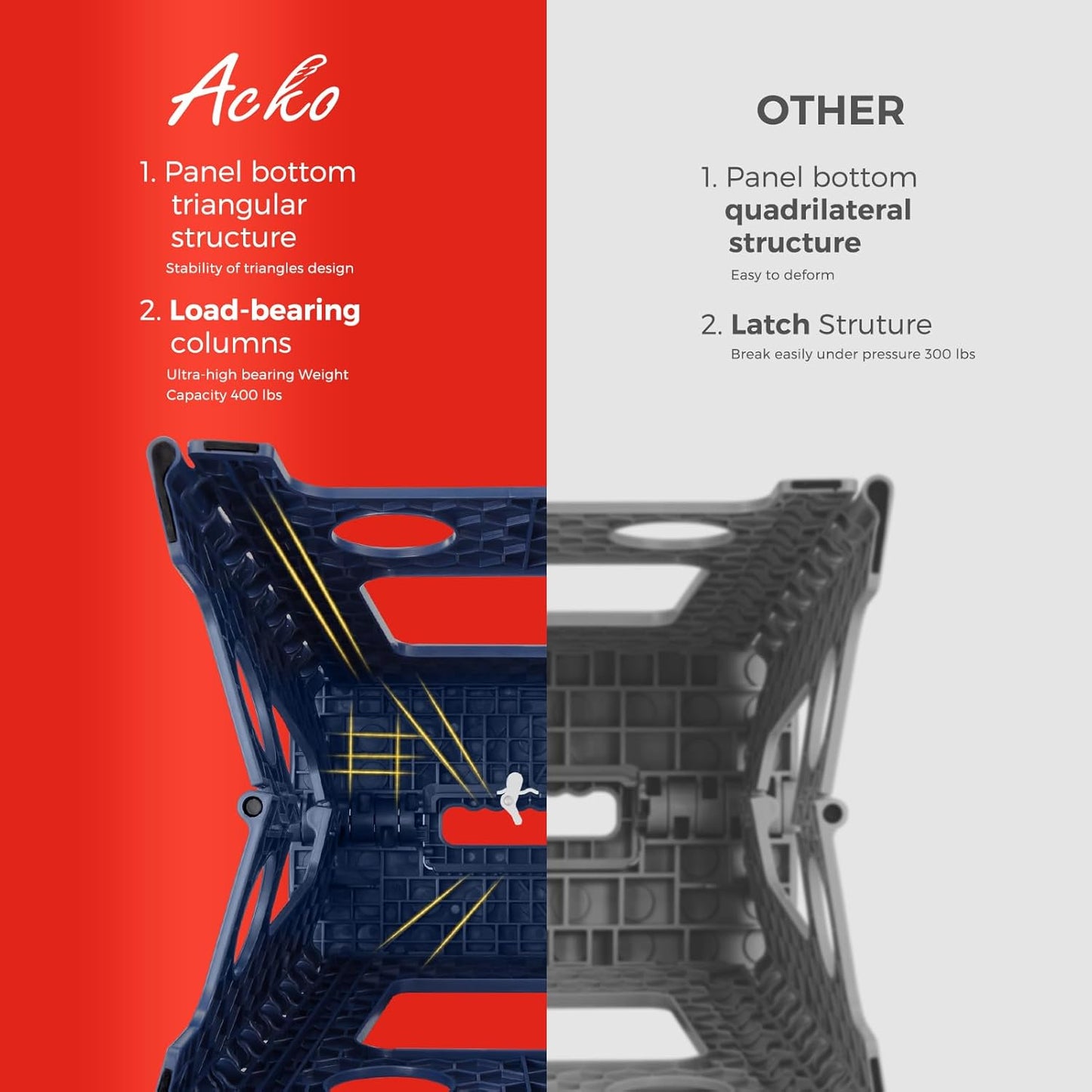 ACKO Folding Step Stool Foldable 16 Inch 400 lbs Capacity, Plastic Stools for Adults and Kids, Collapsible Stools for Kitchen, Stepping Stool with Handle(Royal Blue)