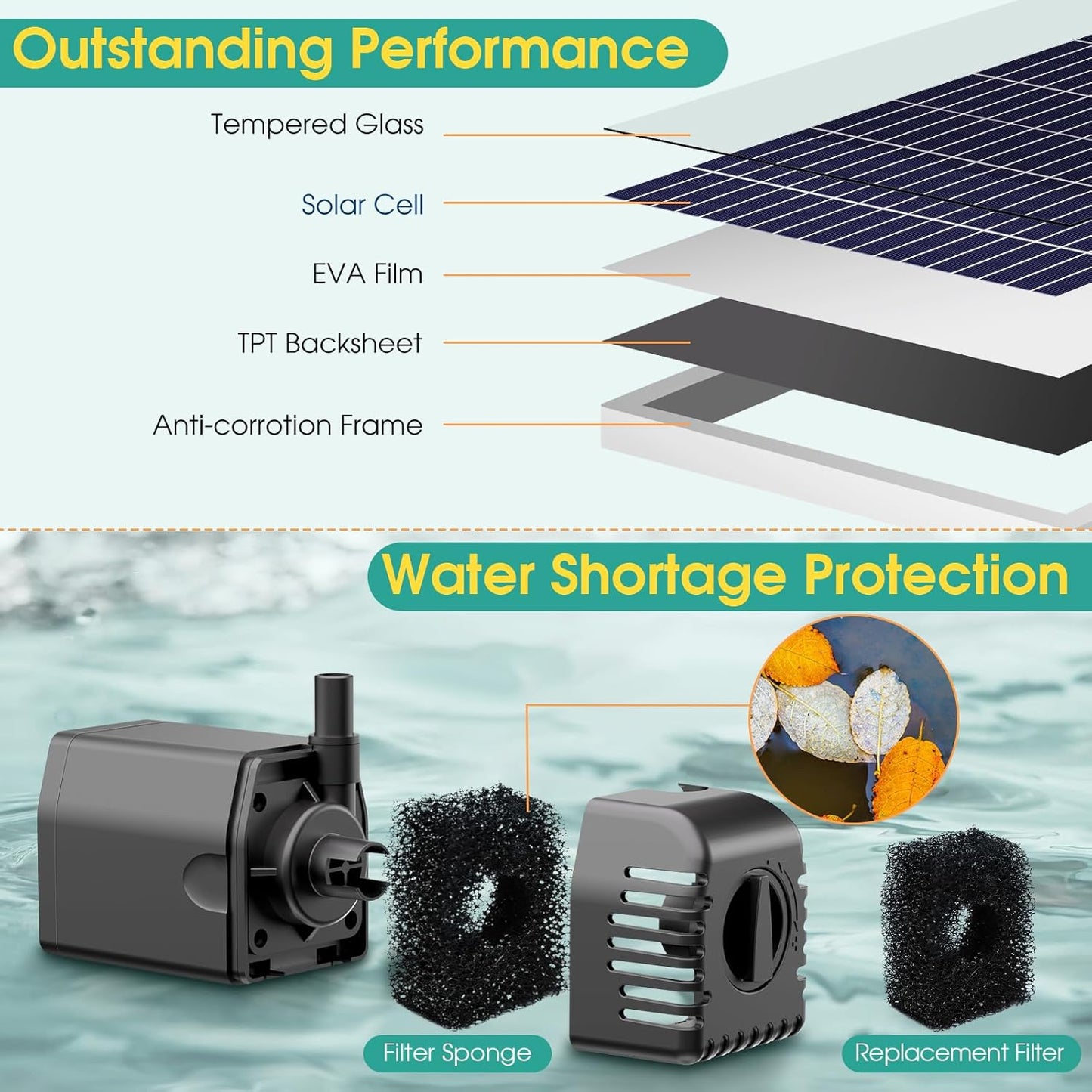 12W Solar Fountain Pump, Solar Powered Water Pump 160GPH Adjustable Flow, Solar Water Fountain Pump with 16.5Ft Cord Length/6.6Ft Tubing for Ponds, Fish Tank, Wildlife Garden, Fountains