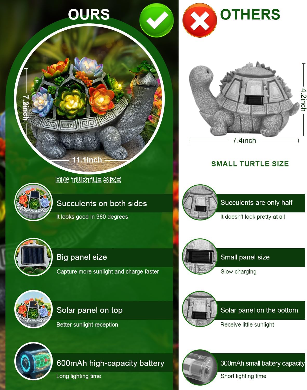 11.1 Inch Large Solar Garden Decor Turtle Statues Lights, Outdoor Figurine Decorations Ornament Lamps for Outside Yard, Lawn, Patio, Porch, Balcony, Unique Birthday Gifts for Mom women Grandma(Gray)