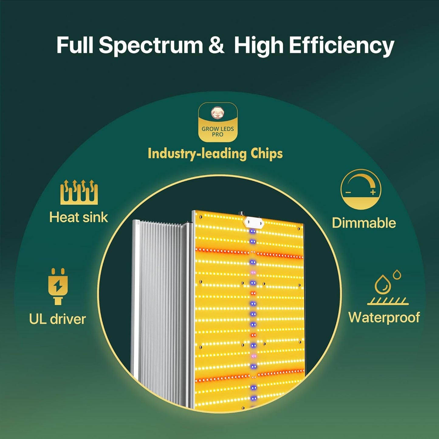 2025 Upgraded SH1200 Led Grow Light,Dimmable Full Spectrum LED Growing Lights with UV&IR for Indoor Plants Greenhouse Increase Yield & Crop Quality, Plant Growing Lamps,Cover 3x3 Grow Light