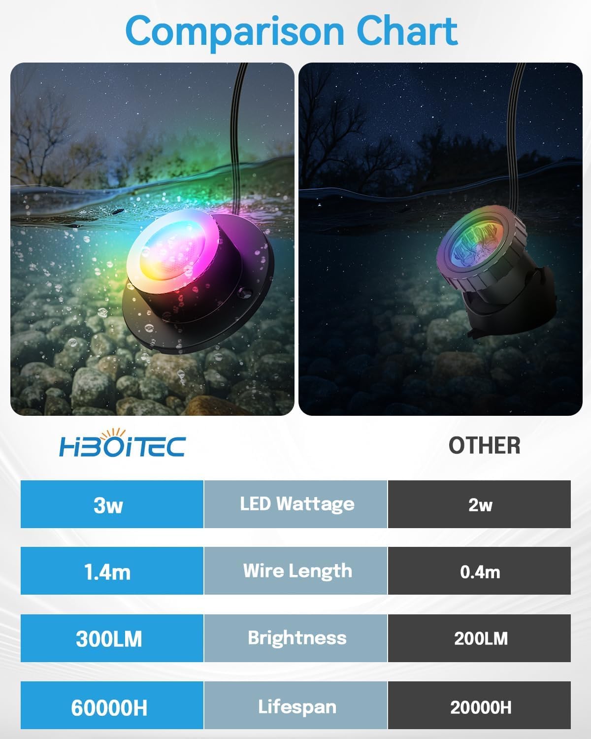 HIBOITEC LED Pond Lights, RGB Underwater Fountain Light with 12V Timer Transformer, Photocell Light Sensor, IP68 Waterproof Outdoor Underwater Lights for Outdoor Ponds Garden, 6 Pack