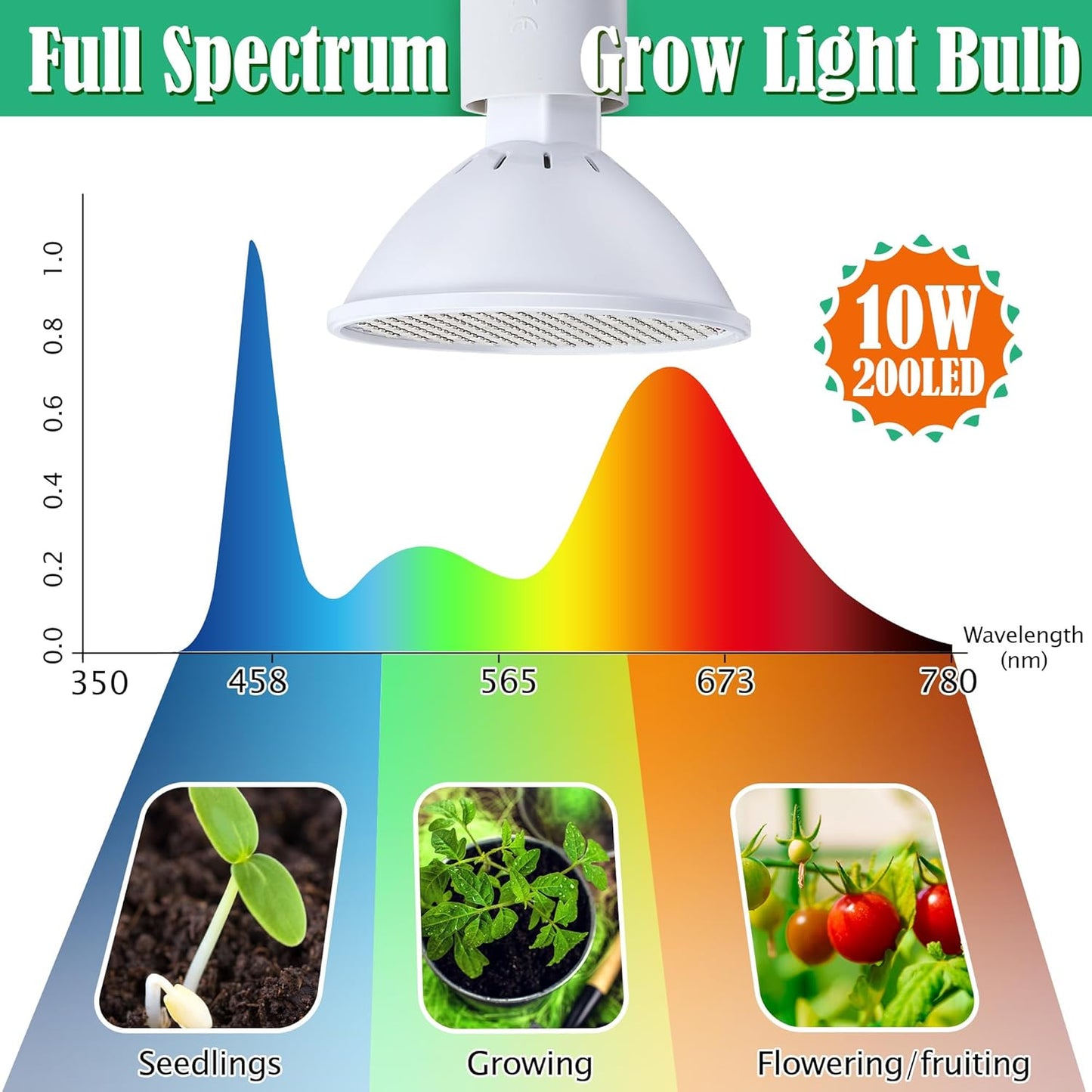 Meonum Mini Greenhouse with 10W 200 LED Grow Light Bulbs for Indoor, 27 x 27 x 30 Pop Up Small Greenhouse Cover with Bottom Waterproof Bottom Mat for Indoor Outdoor Plants Seed Starting