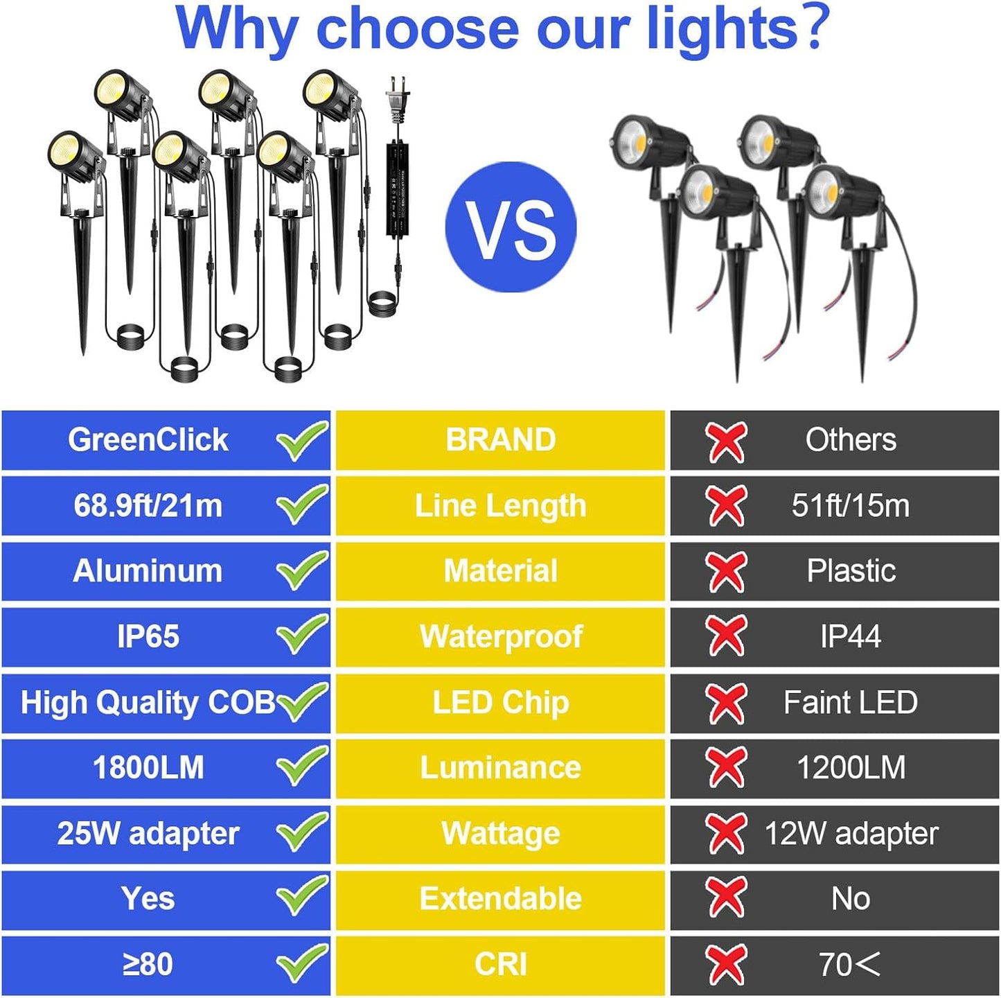 Landscape Lighting, 3W 12V Extendable Low Voltage 6 in 1 Landscape Lights with Transformer IP65 Waterproof 1800 Lumen Outdoor Spotlight for Garden Walls Trees Flag Pathway, Warm White