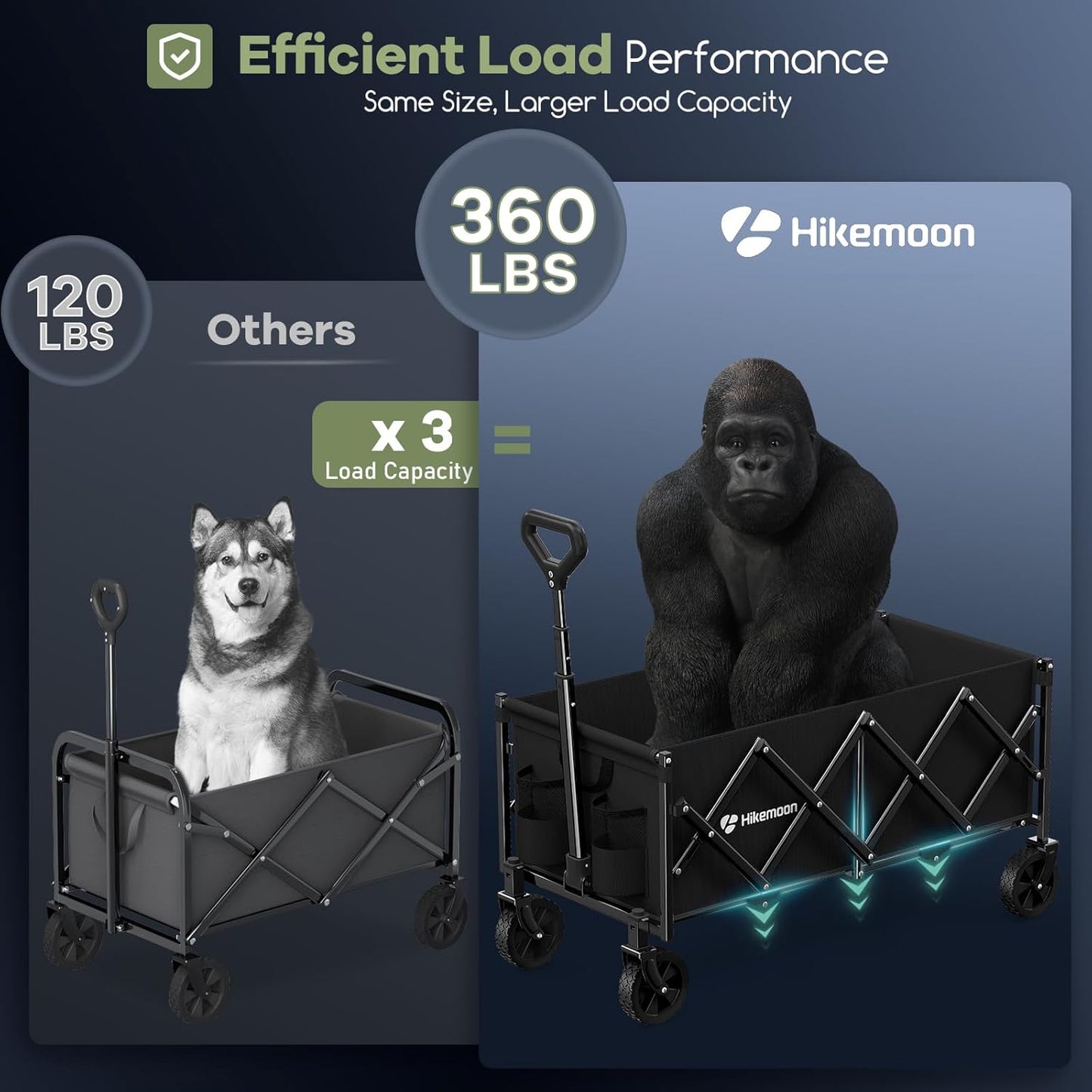 34'' Extra Long Collapsible Wagons Carts Foldable, 360LBS Heavy Duty Folding Beach Wagon Cart with Wheels, Portable Utility Outdoor Wagon for Grocery, Shopping, Garden, Sports, Camping, Black