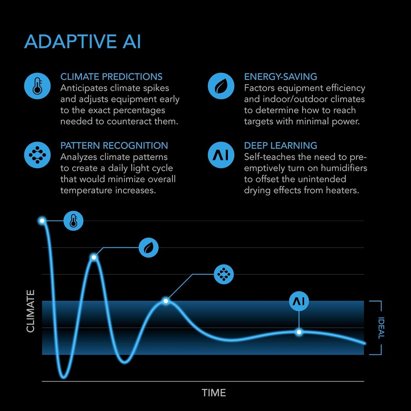 AC Infinity Air Filtration PRO Kit 4”, AI Controller with WiFi App Control & Auto Level Adjusting, Inline Fan, Carbon Filter, Ducting, Ventilation System for Grow Tents, Hydroponics, Indoor Gardening