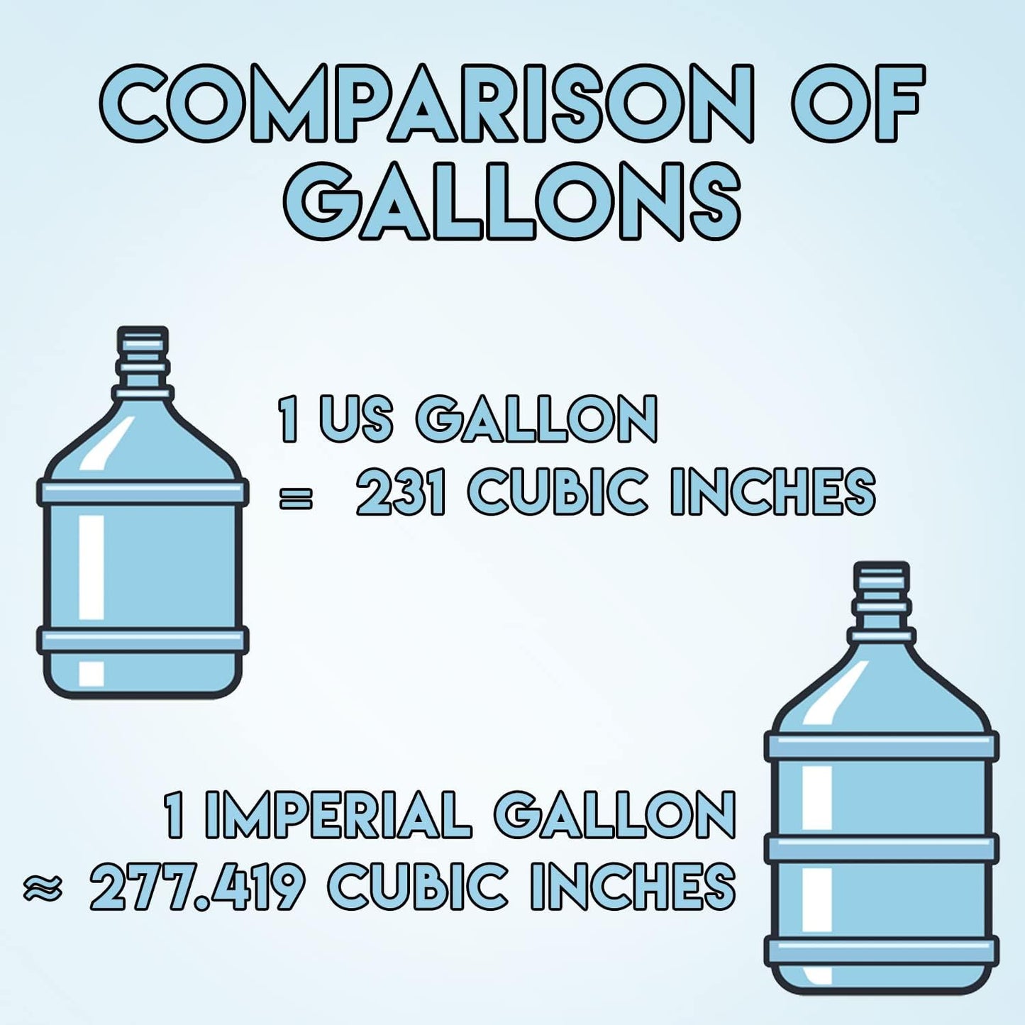 7 Gallon 5 Pack Grow Bags, Heavy Duty Nonwoven Aeration Fabric Plant Grow Pots for Vegetables