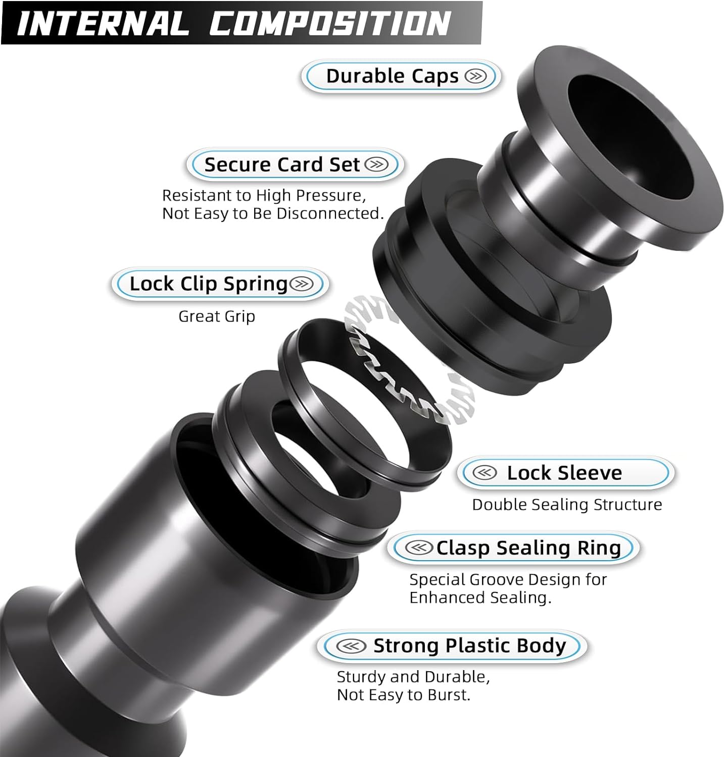 30 Pack Quick Connect 1/4" Drip Irrigation Coupling Connectors, Universal Straights Fitting for 1/4 Inch Irrigation Tubing, Leak Free Fittings for Sprinkler or Drip Irrigation System