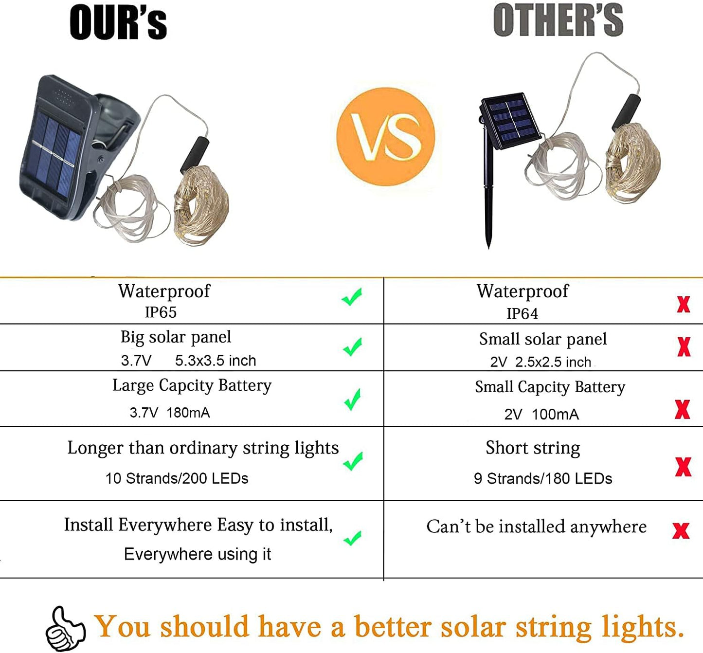 Solar Garden Lights Outdoor, Solar Watering Can Lights Garden Decor Gifts for Grandma Mom, Waterproof Hanging Lantern with String Lights Yard Decoration (Cool White-No Can)