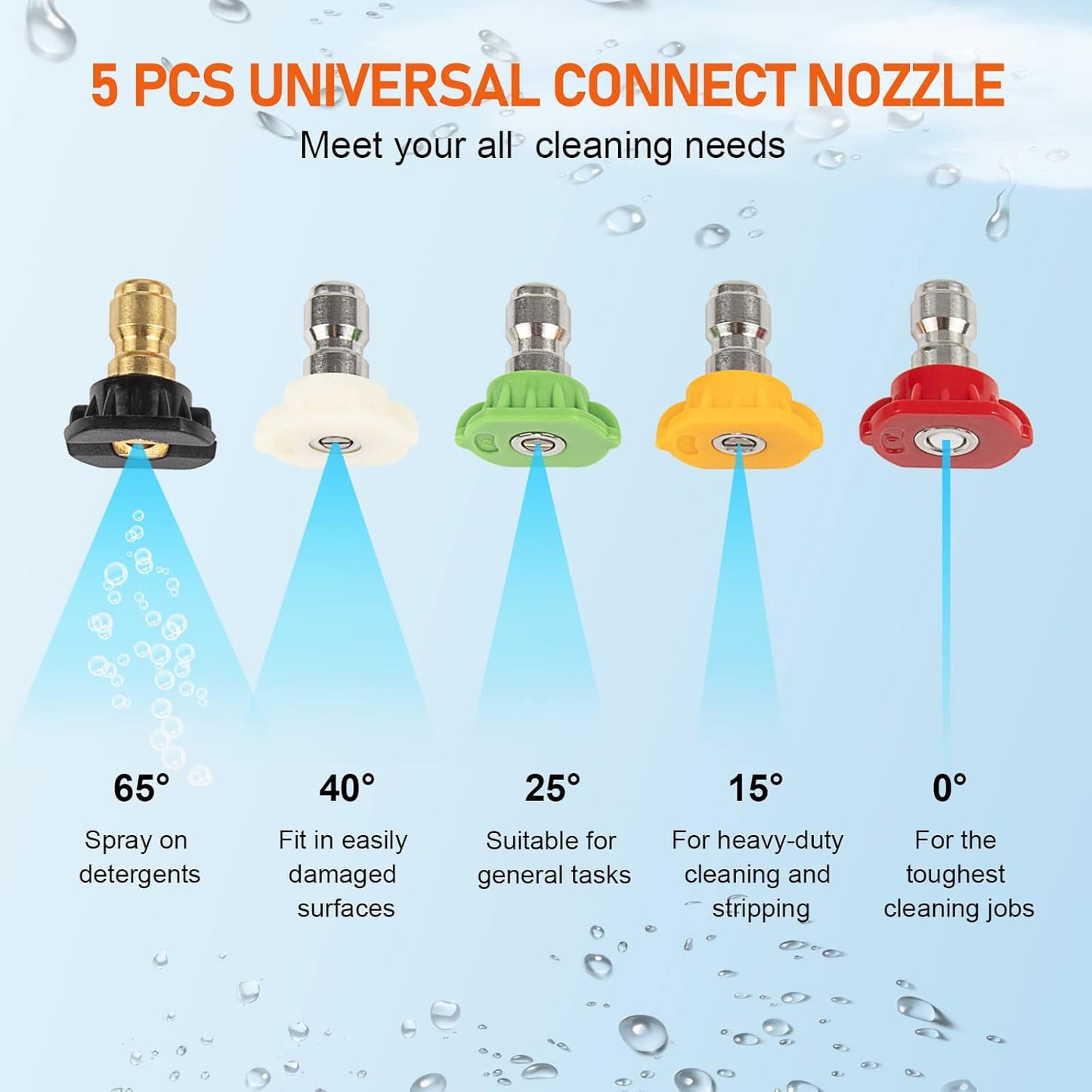 High Pressure Washer Spray Nozzles Tip Set, 5pcs Variety Degrees for Quick Connect, 1/4 Inch Quick Connection, 4000 PSI