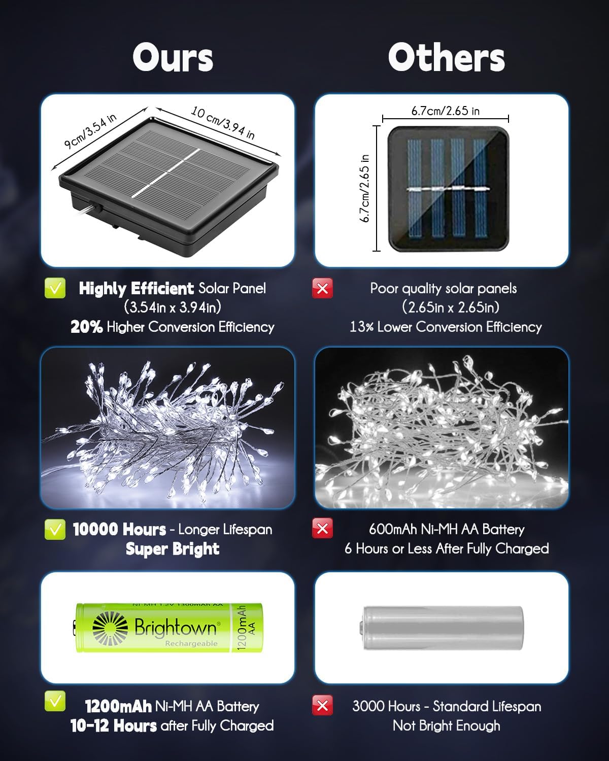 Brightown Solar String Lights for Outside, 19.6Ft 240 LED Solar Fairy Lights for Outdoor Waterproof with 8 Modes for Patio Party Garden Yard Home, Pure White