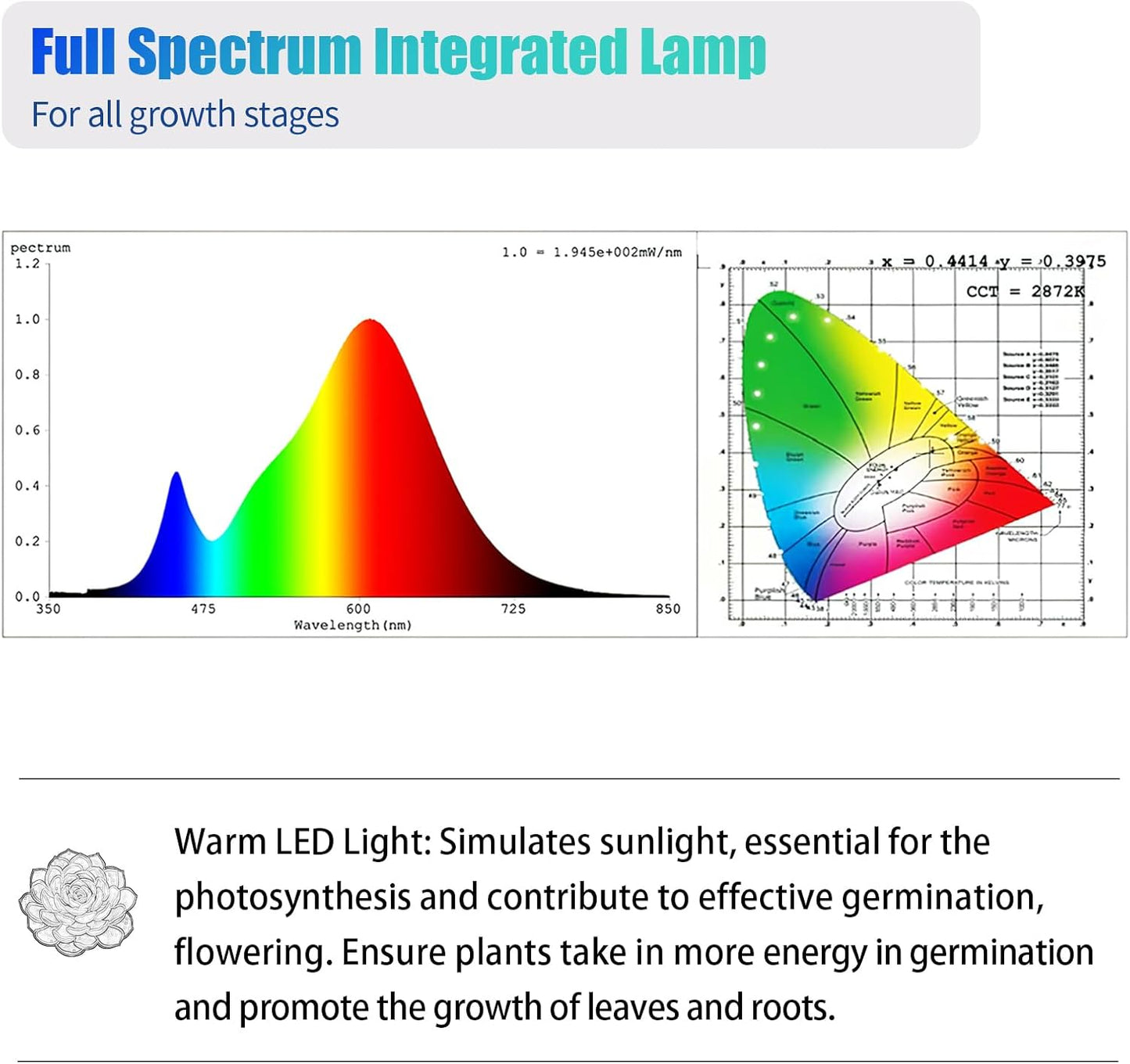 1FT T5 4-Pack Grow Lights for Indoor Plants, 3000K Warm Full Spectrum LED , Plant Grow Lamps with Side Switch, Suitable for Greenhouse Seed Starting, Vegetables, Plug and Play, Easy Installation