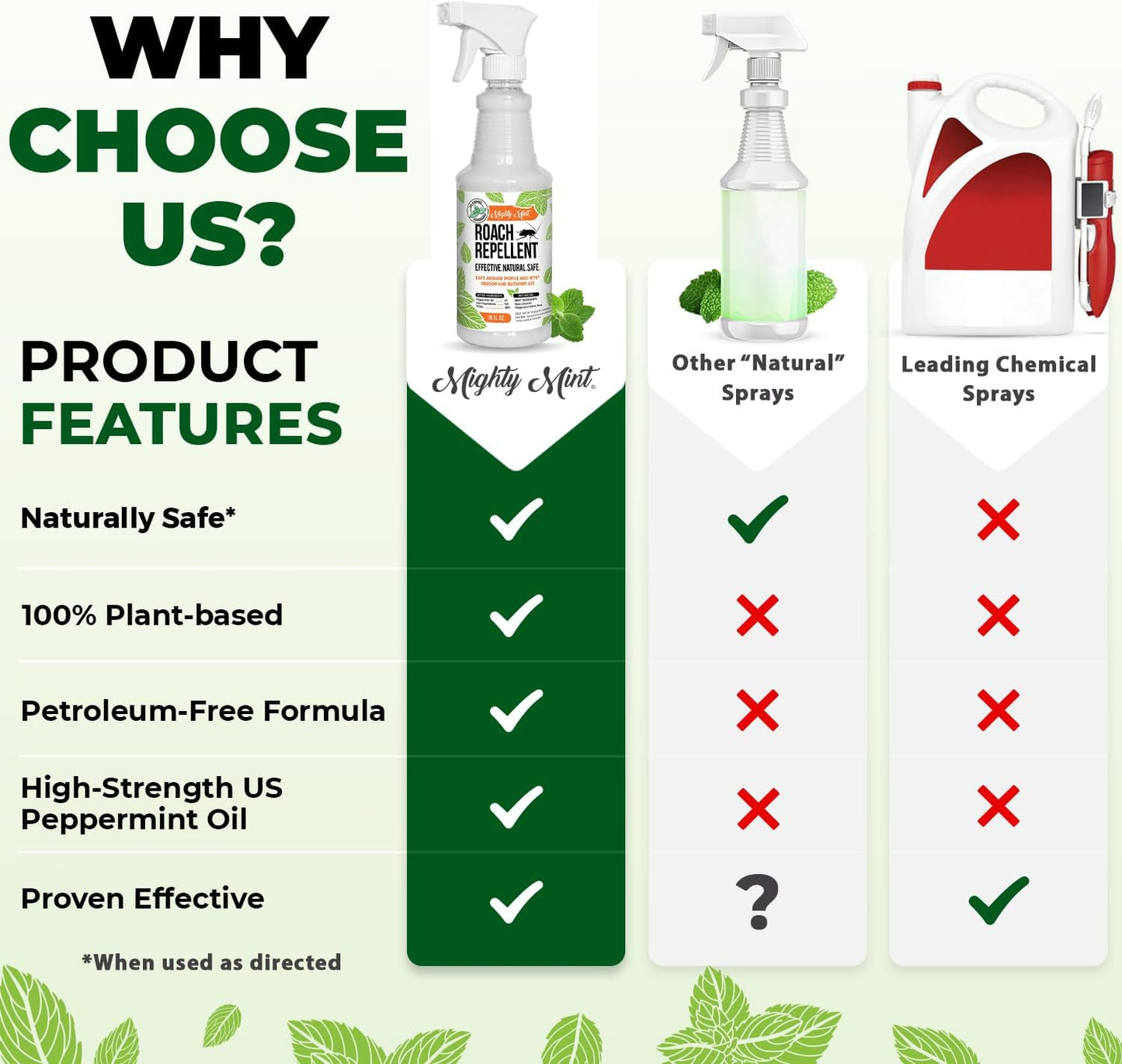 Mighty Mint Peppermint Oil Roach Repellent Spray – Natural Cockroach Killer for Indoor & Outdoor Use – Plant-Based Insect & Pest Control – 16 oz