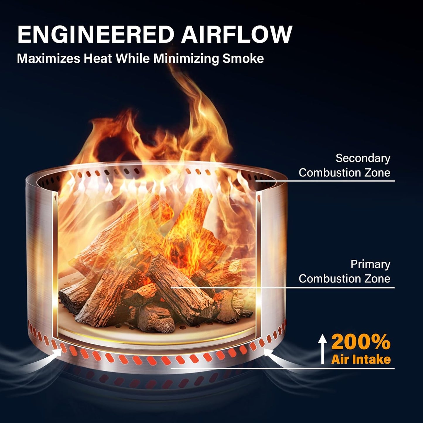 HGD 28 Inch Smokeless Firepit, Stainless Steel Fire Pit, Wood Burning Firepit for Patio Garden Picnic