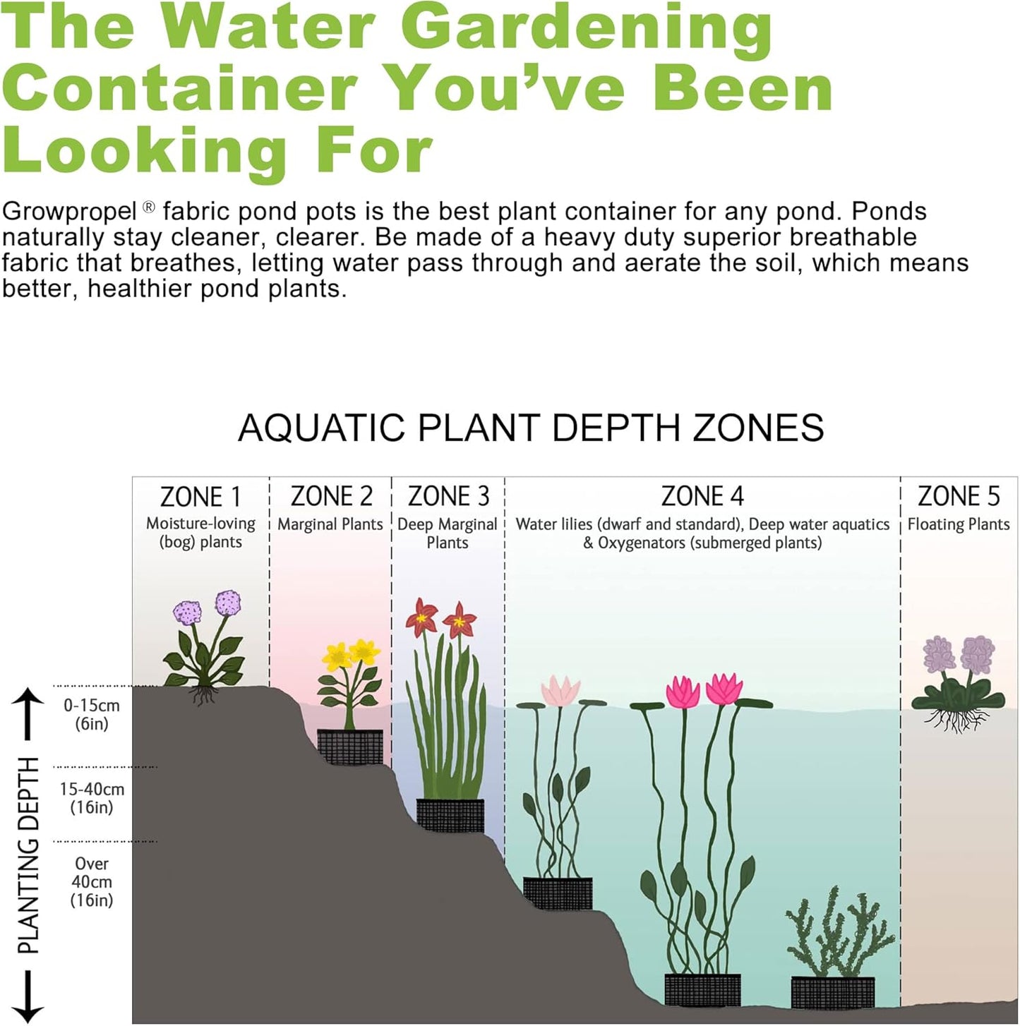 7 Gallon 5 Pack Grow Bags, Heavy Duty Nonwoven Aeration Fabric Plant Grow Pots for Vegetables