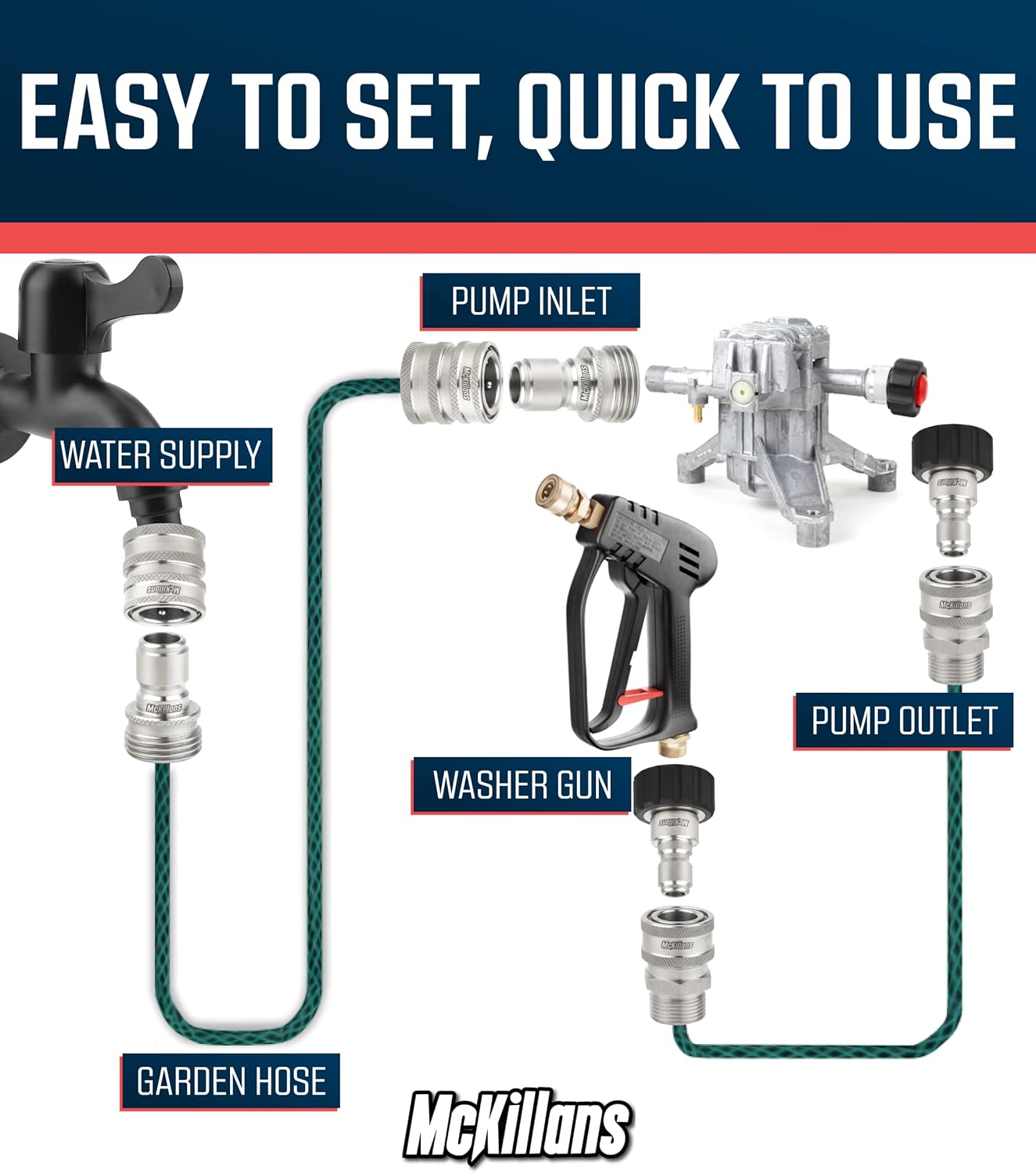 McKillans® M22-14mm Pressure Washer Quick Connect Kit, M22-14mm to 3/8" Male Female Quick Disconnect Kit for Power Washer (Stainless Steel)